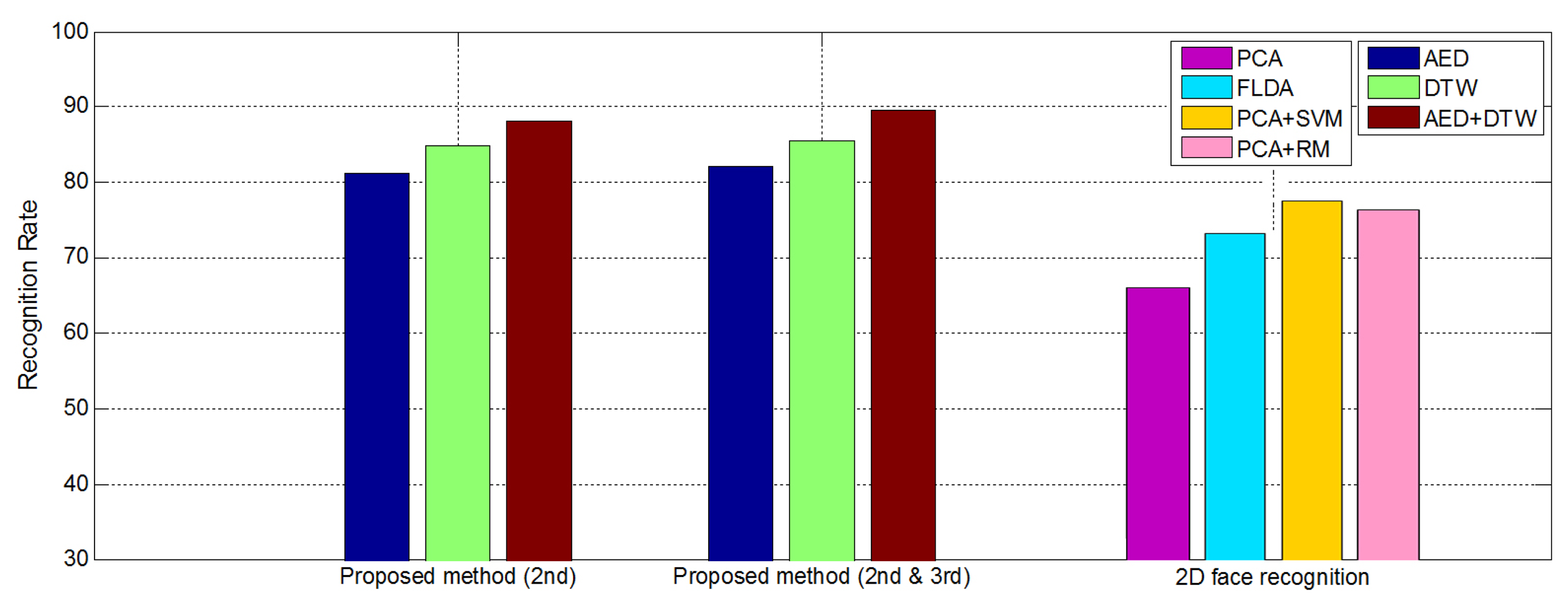 Sensors 14 06279f21 1024