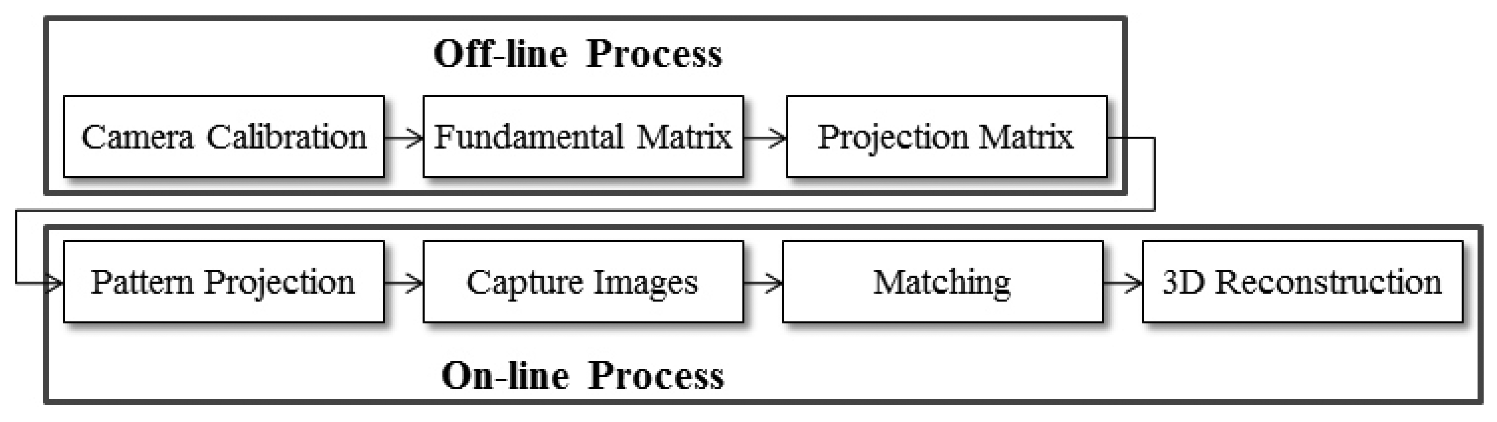 Sensors 14 06279f3 1024