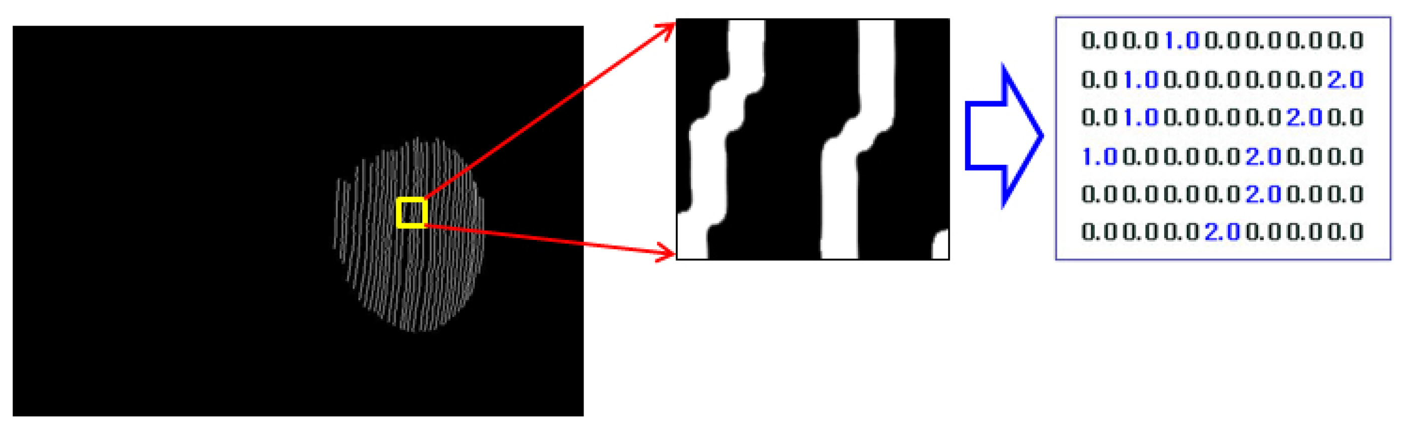 Sensors 14 06279f7 1024