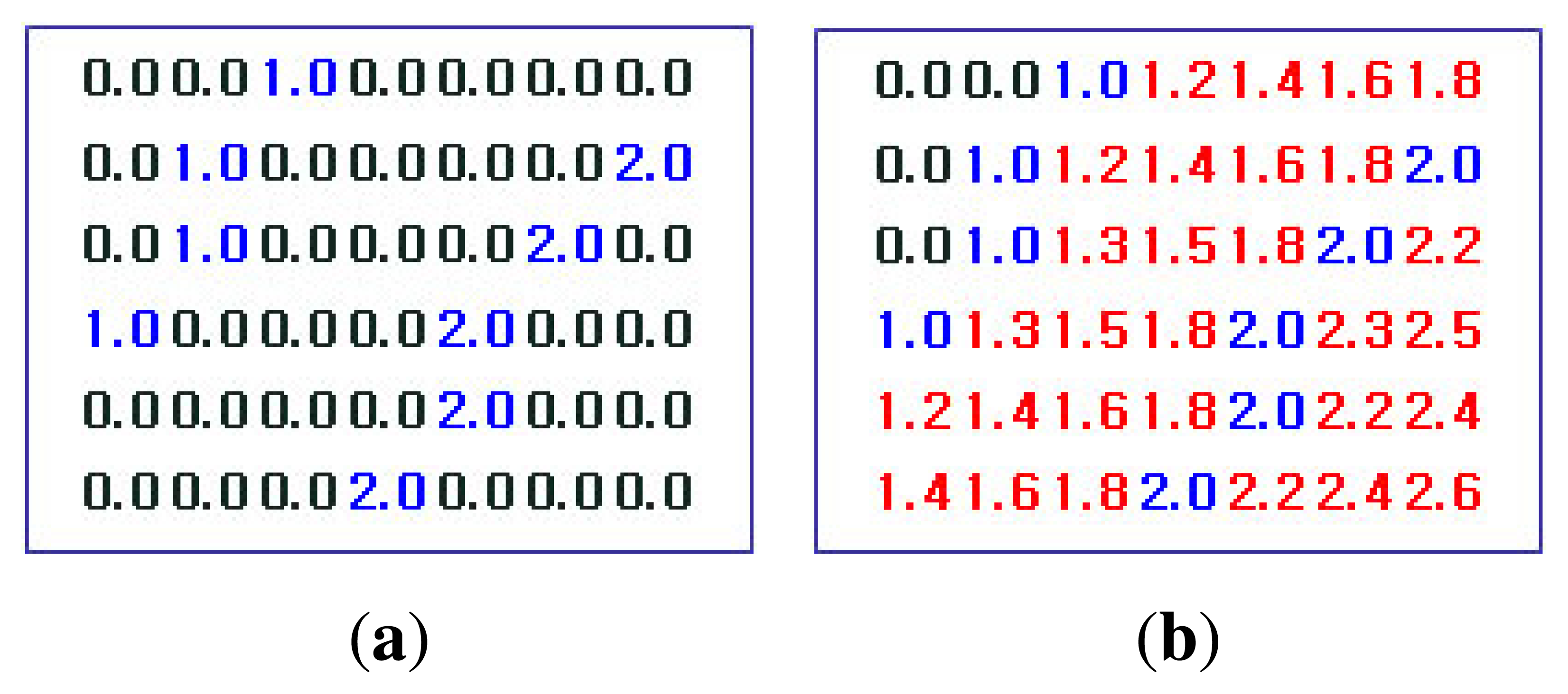 Sensors 14 06279f9 1024