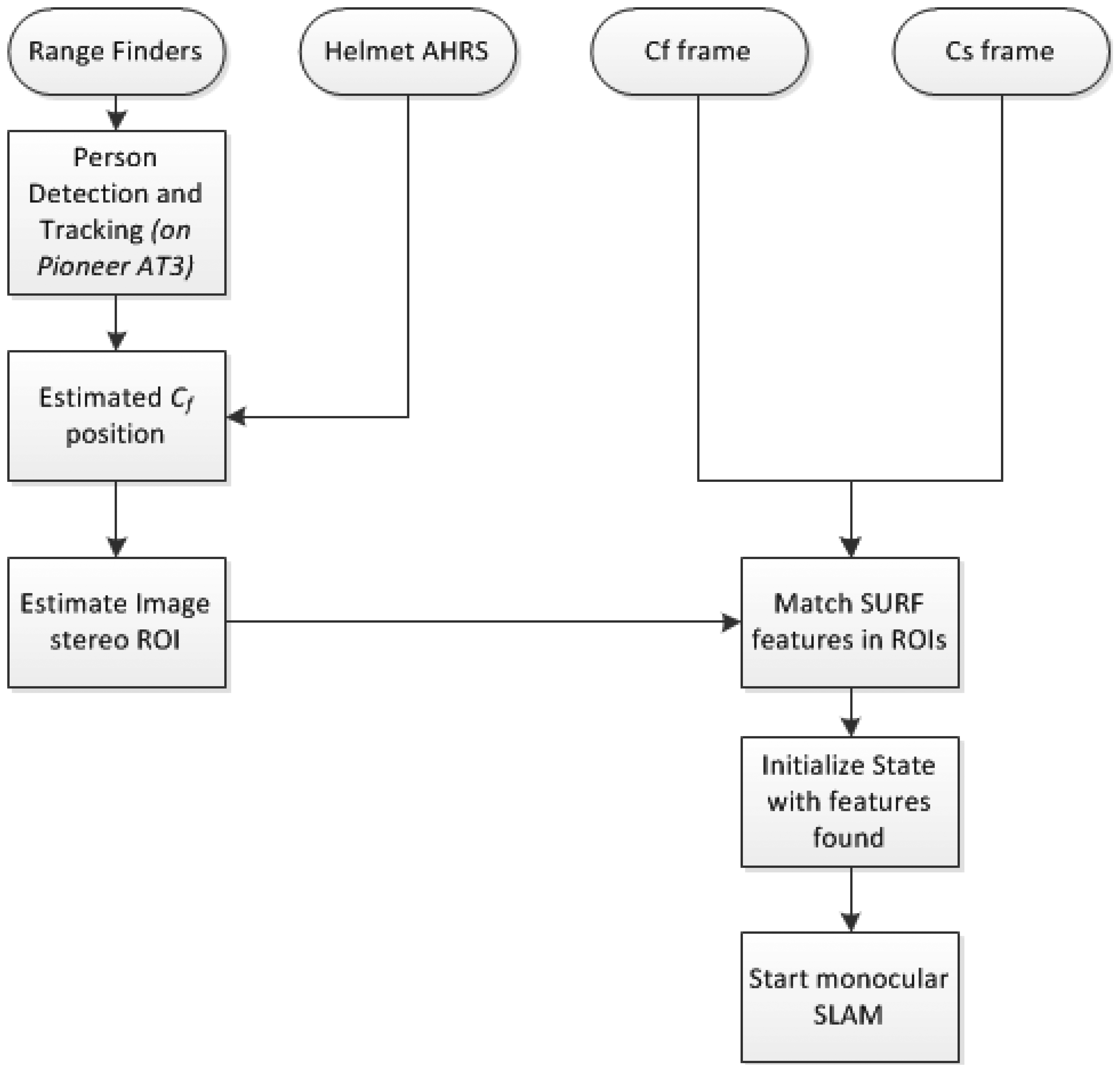 Sensors 14 06317f5 1024