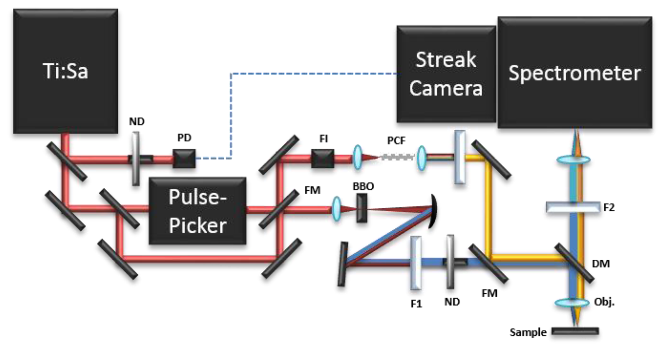Sensors 14 06338f2 1024