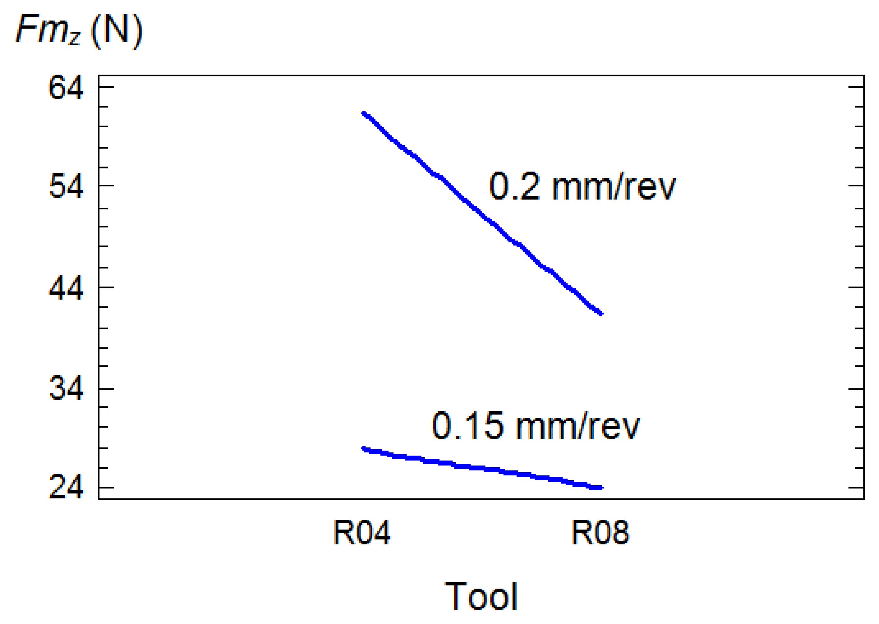 Sensors 14 06393f5 1024