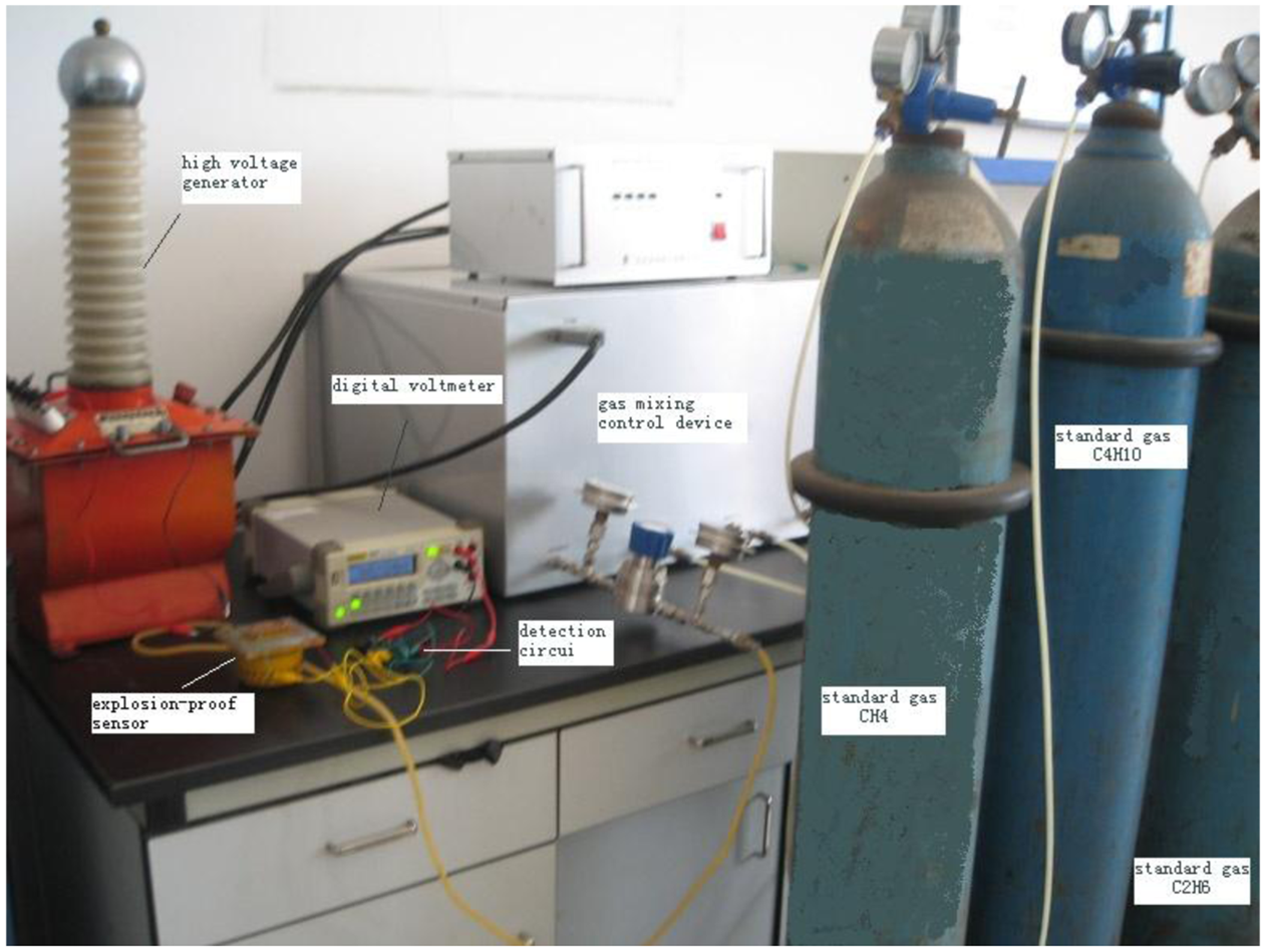 Sensors 14 06409f5 1024
