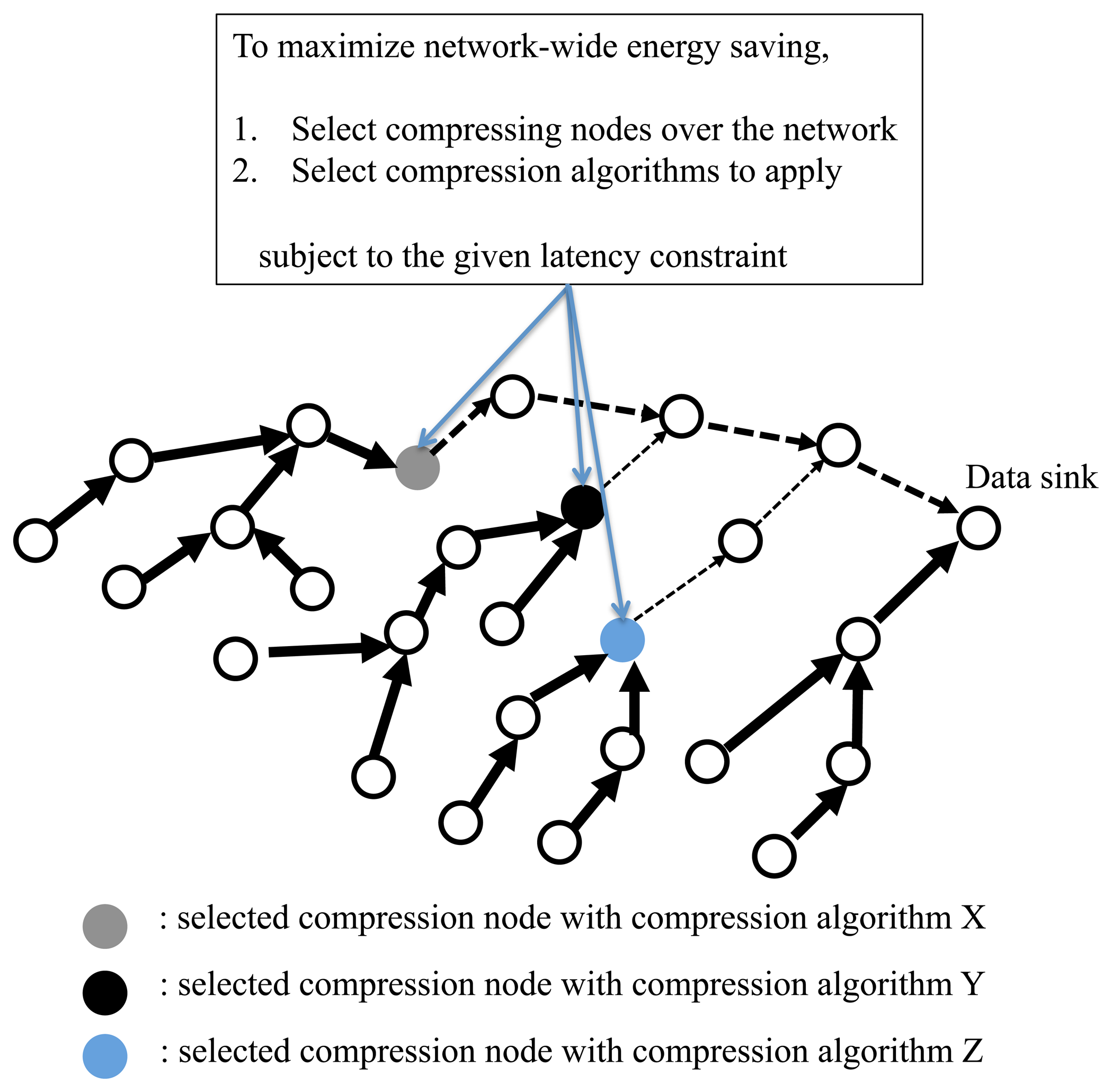 Sensors 14 06419f1 1024