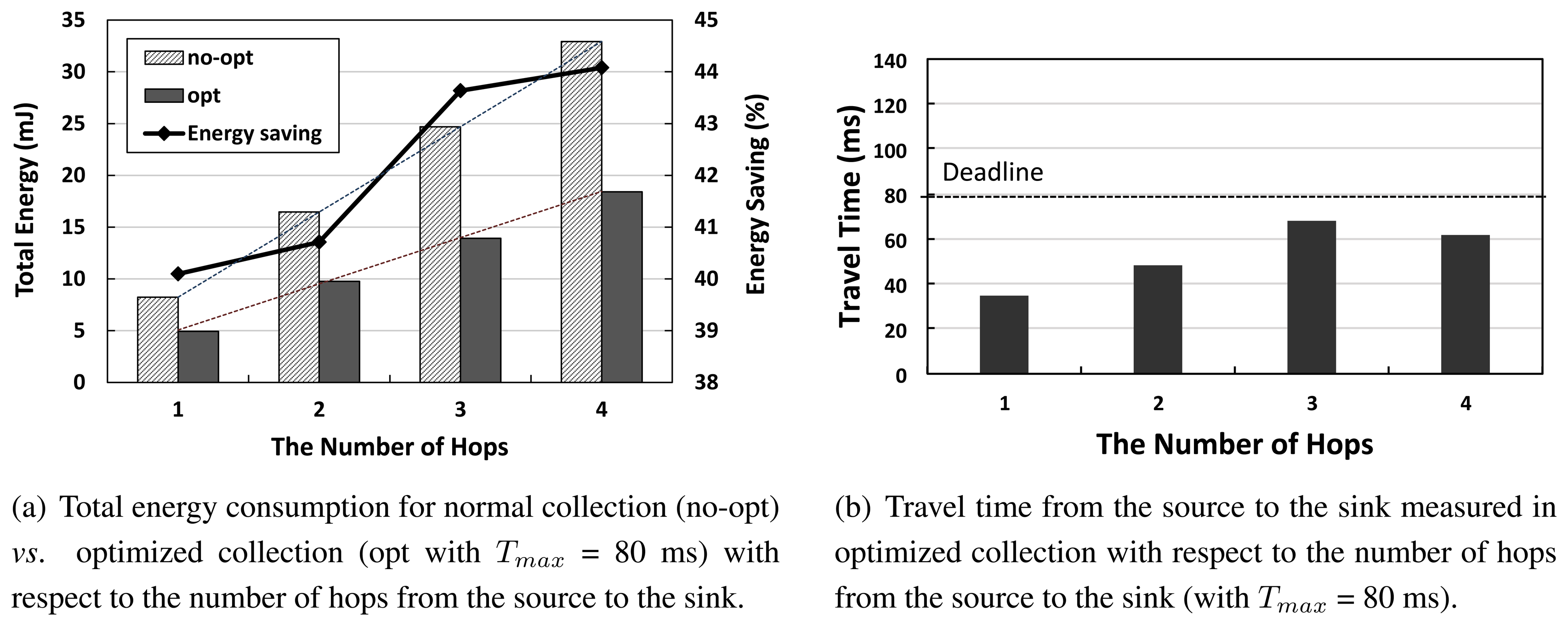 Sensors 14 06419f8 1024