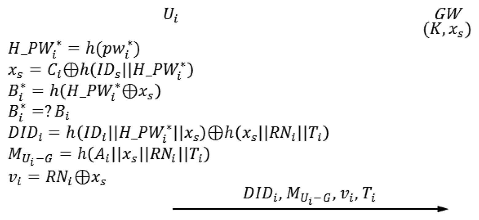 Sensors 14 06443f2 1024