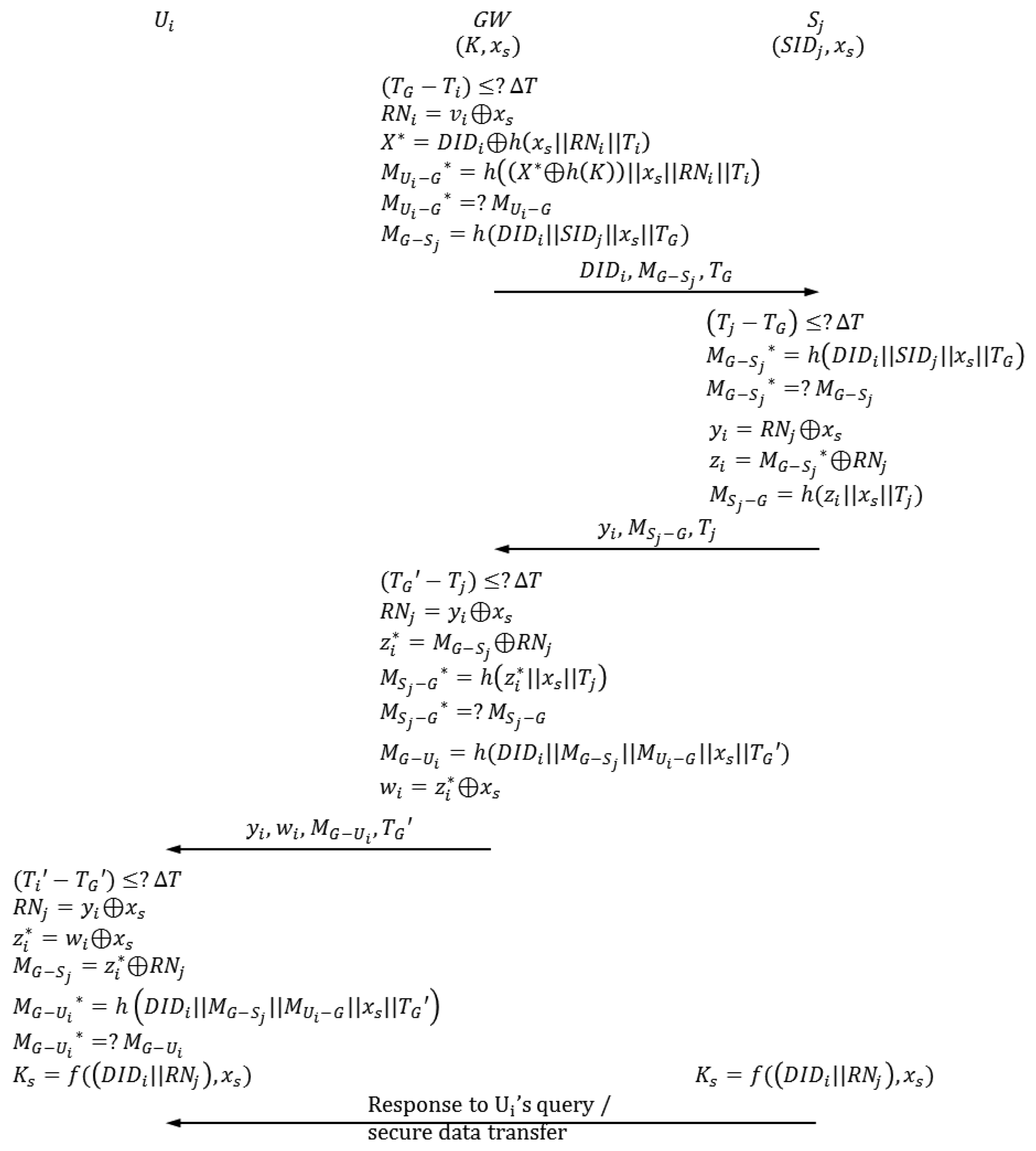 Sensors 14 06443f3 1024