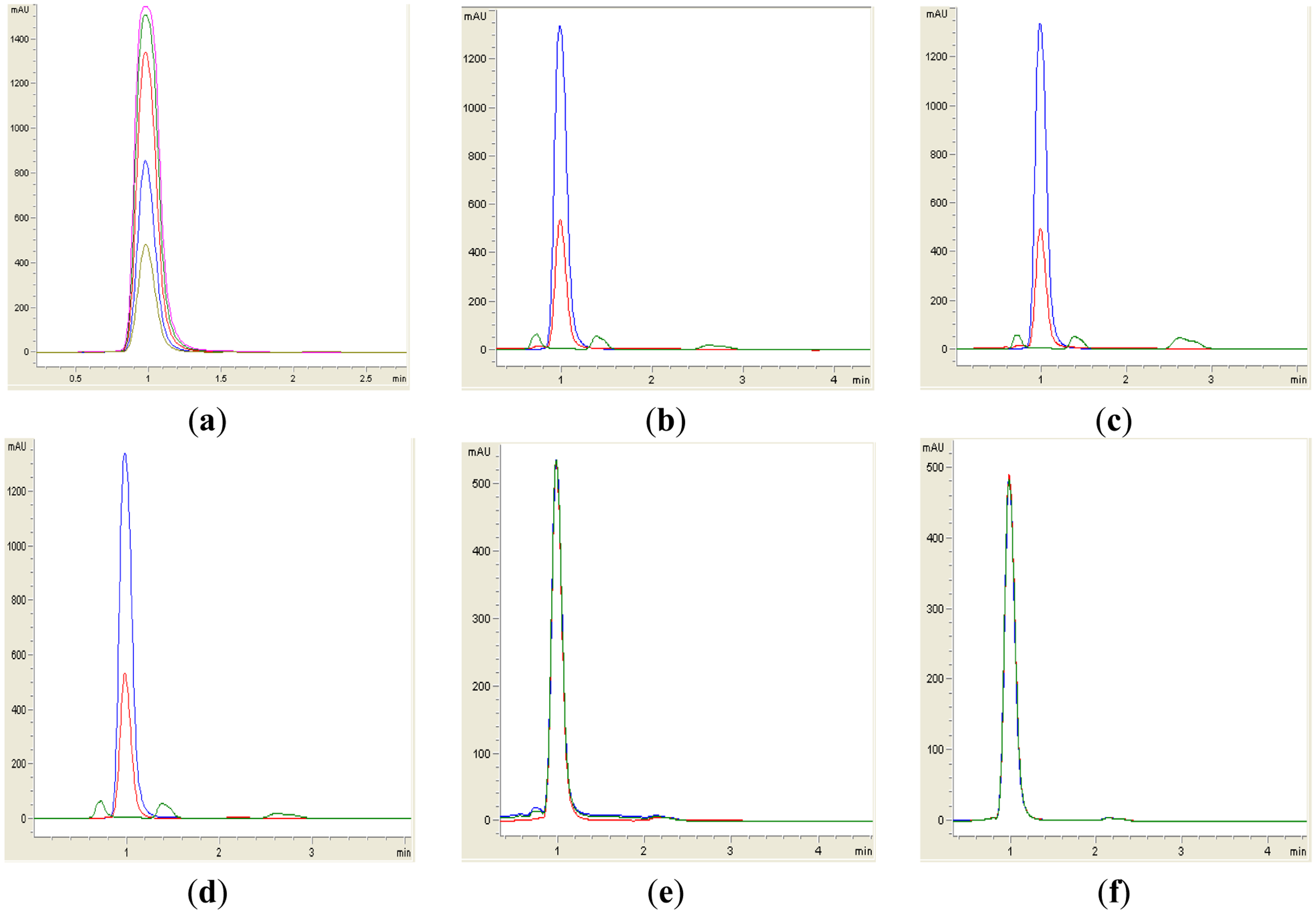 Sensors 14 06463f4 1024