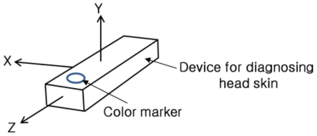 Sensors 14 06516f11 1024