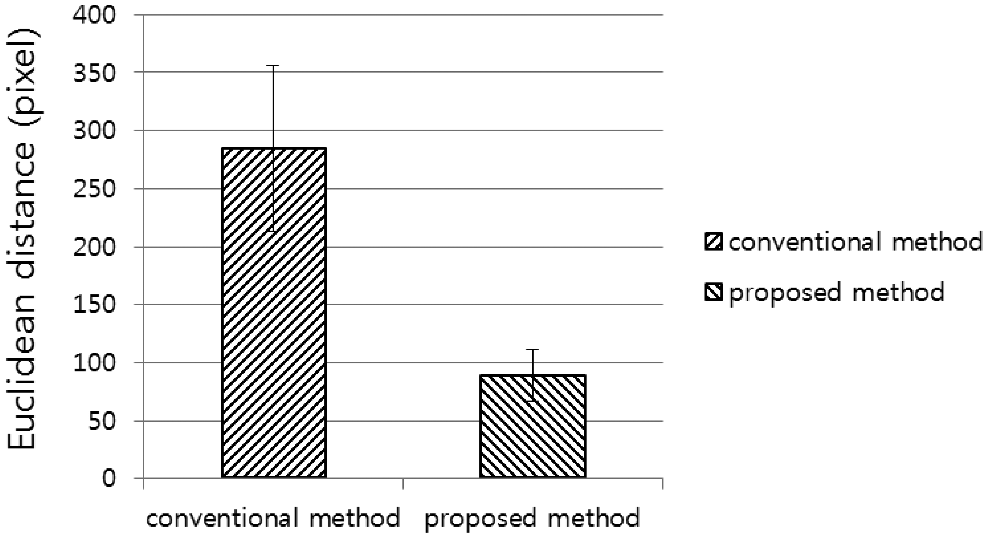 Sensors 14 06516f12 1024