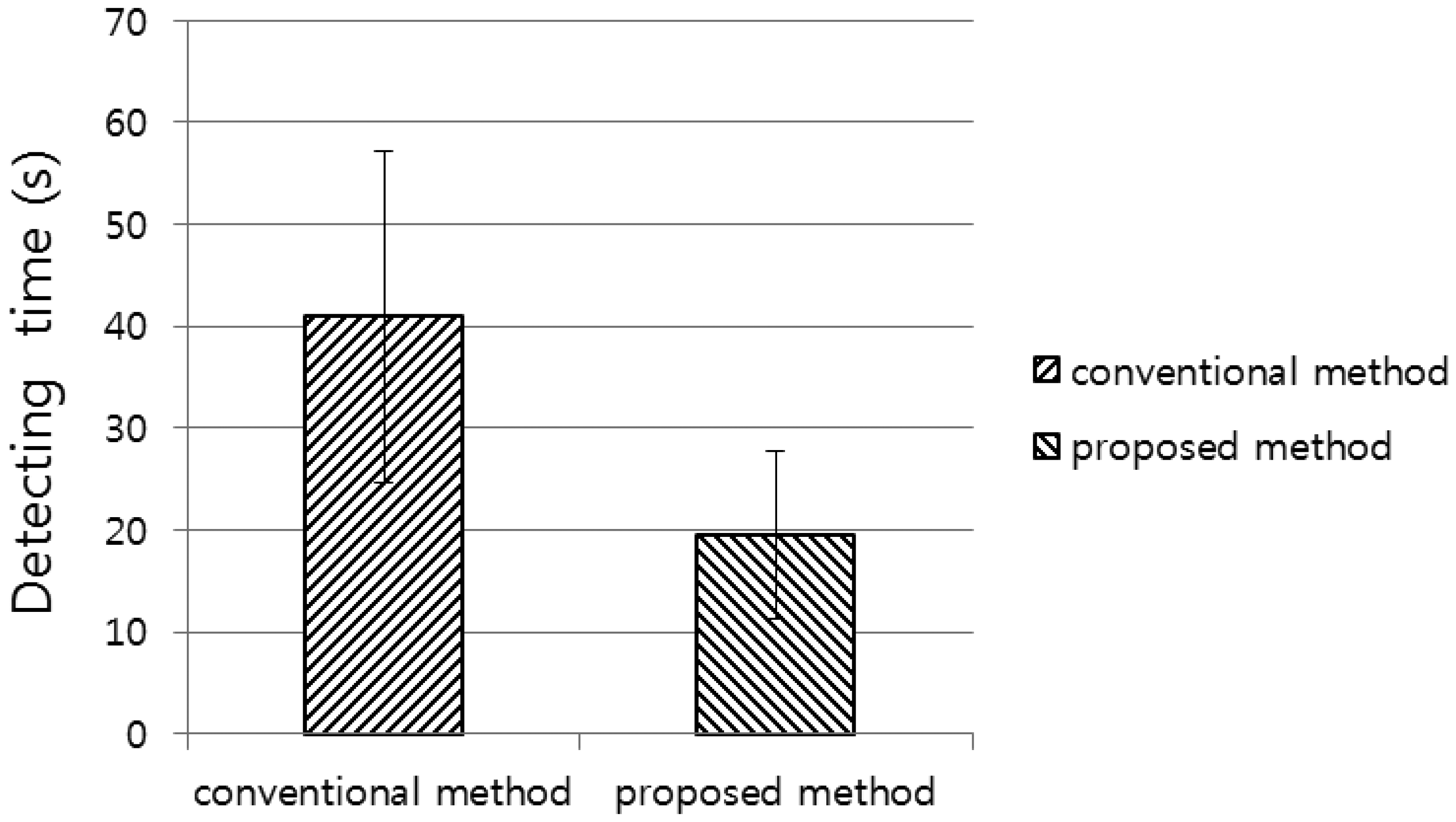 Sensors 14 06516f13 1024