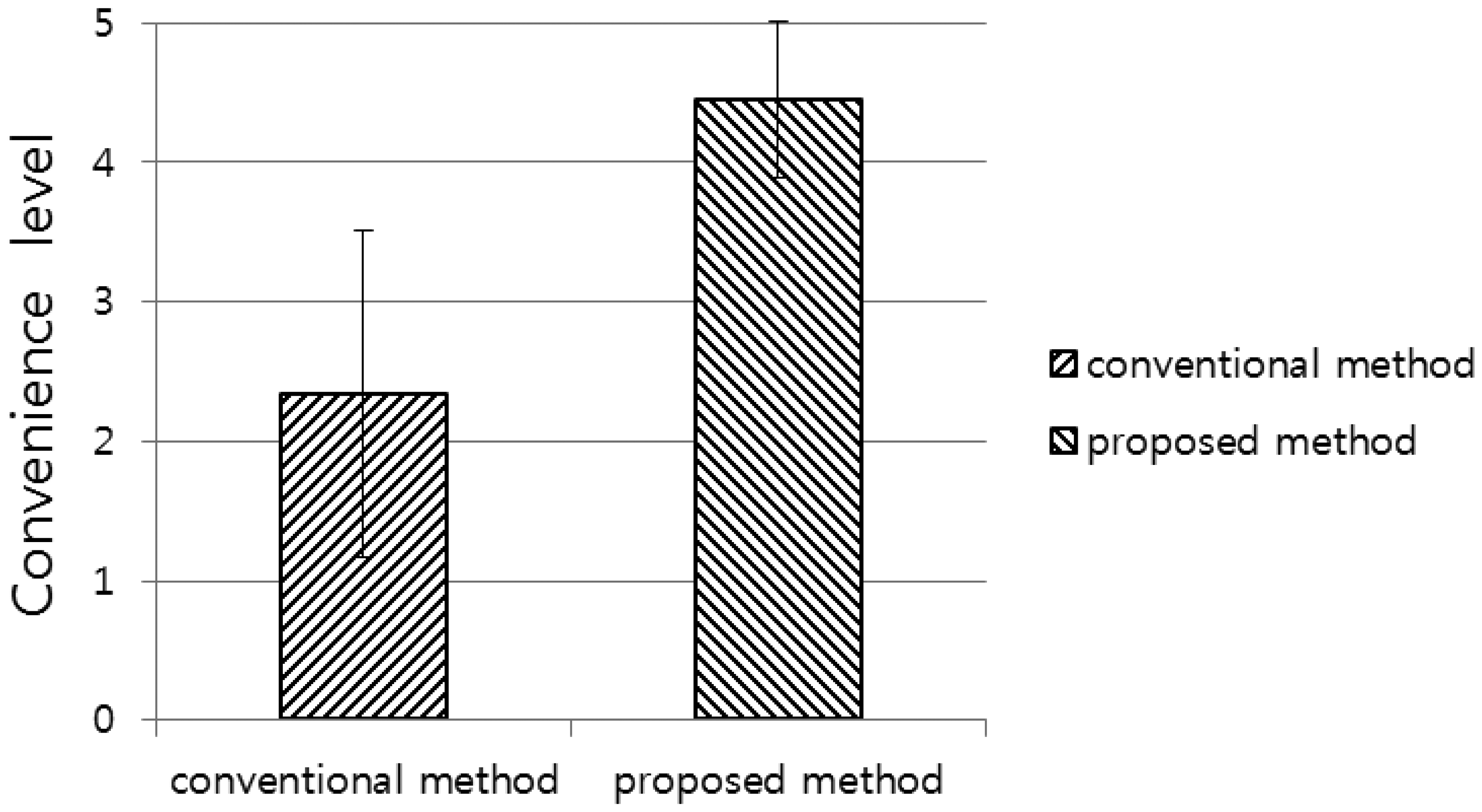 Sensors 14 06516f14 1024