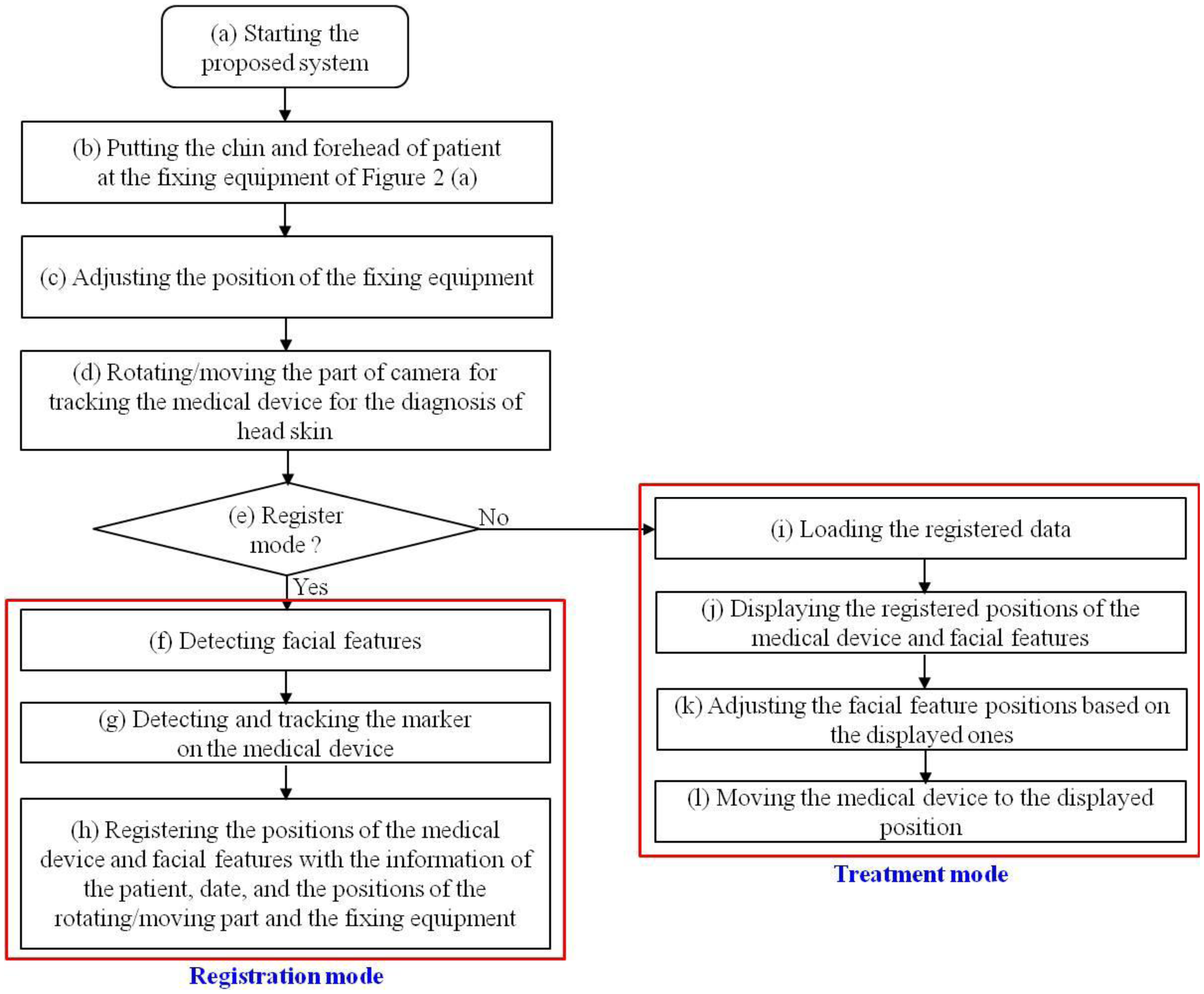 Sensors 14 06516f3 1024