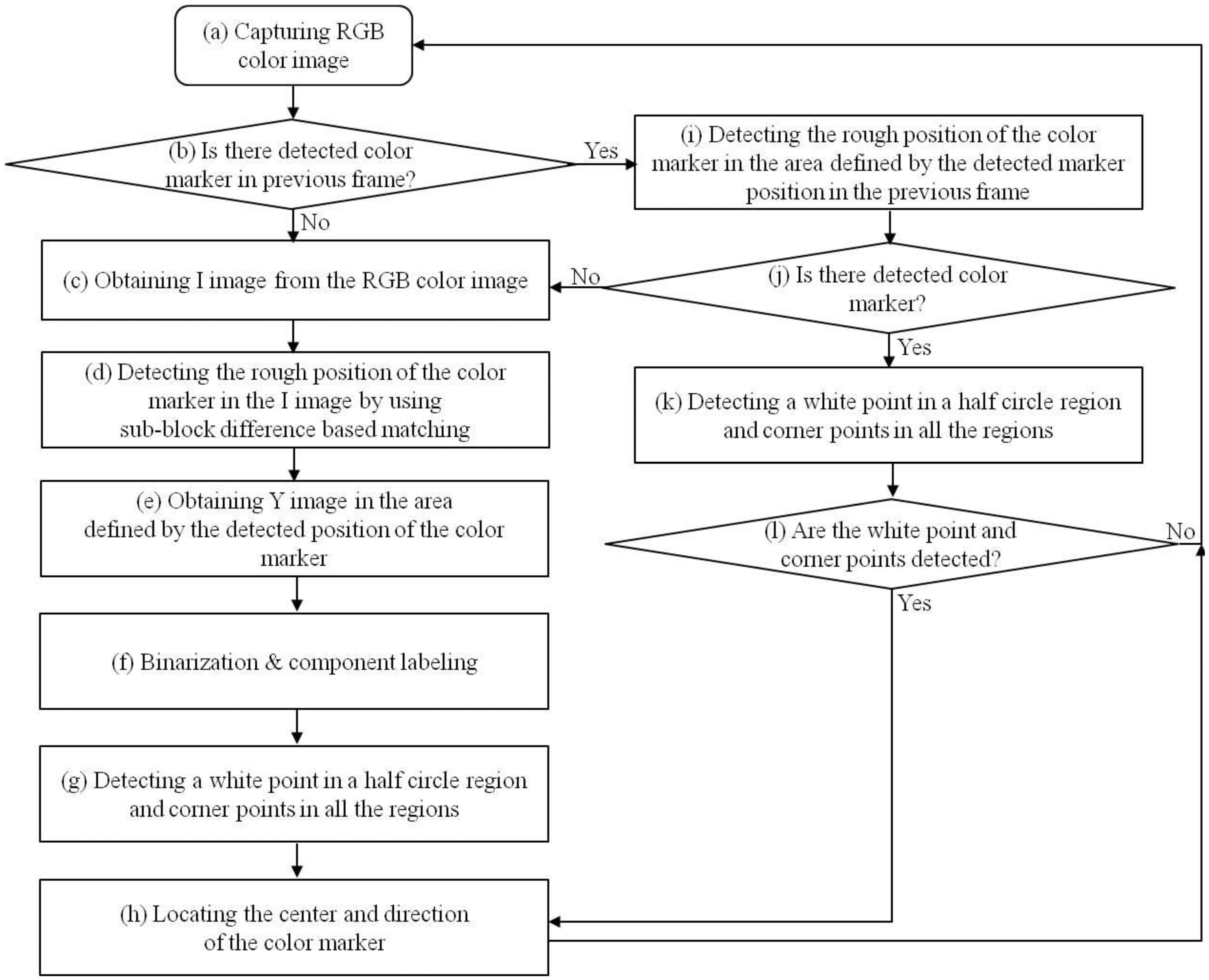 Sensors 14 06516f6 1024