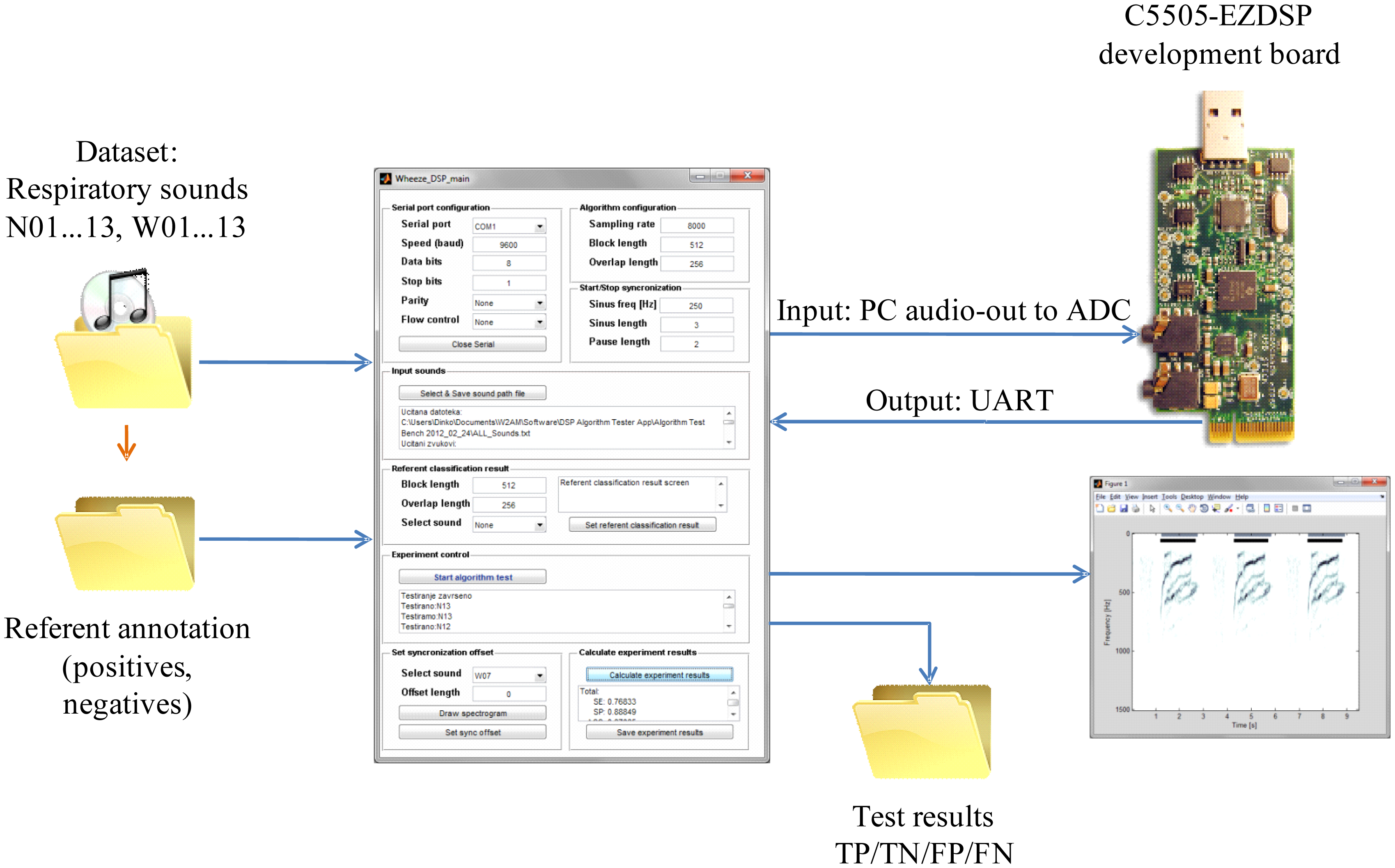 Sensors 14 06535f8 1024