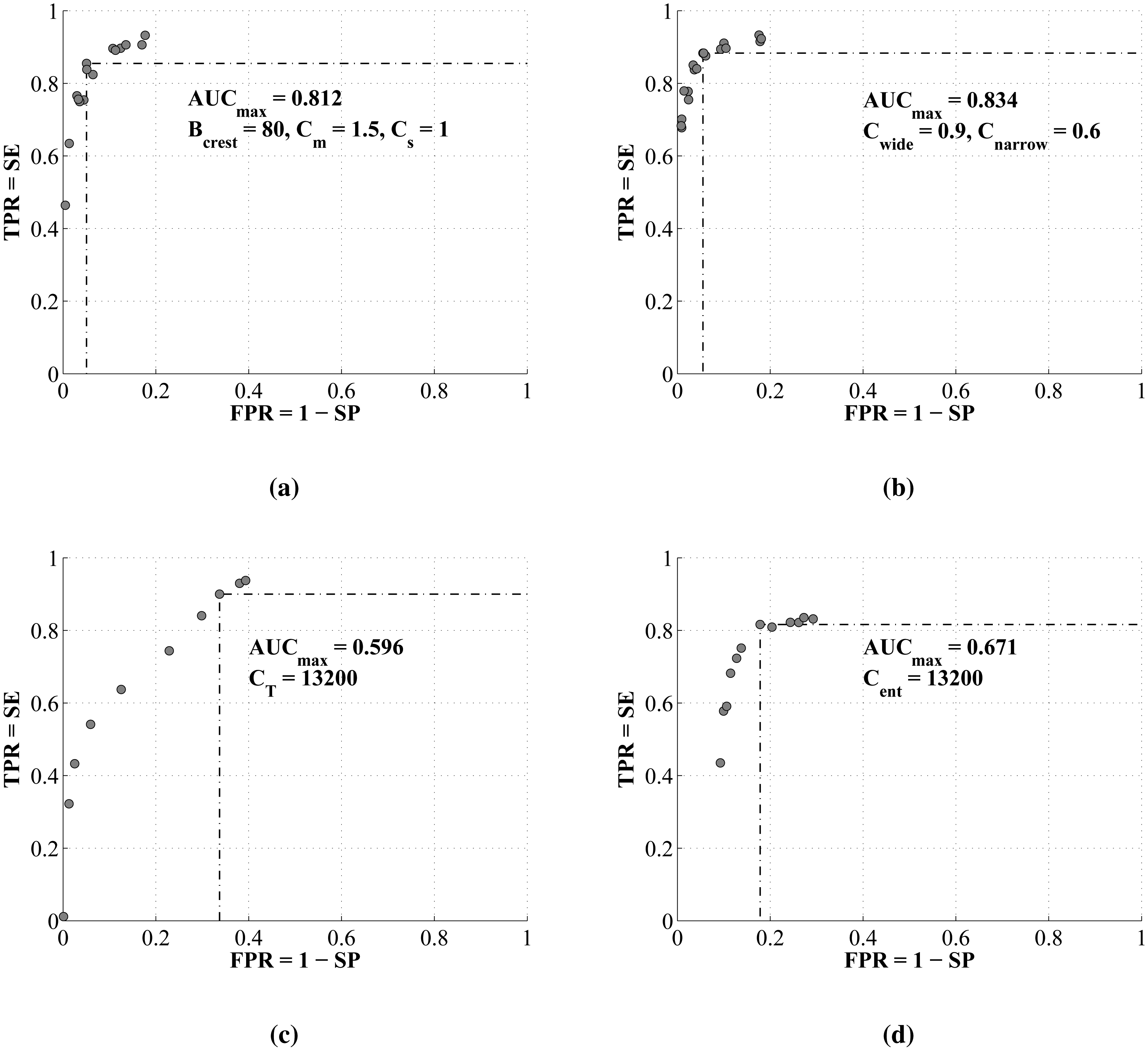 Sensors 14 06535f9 1024
