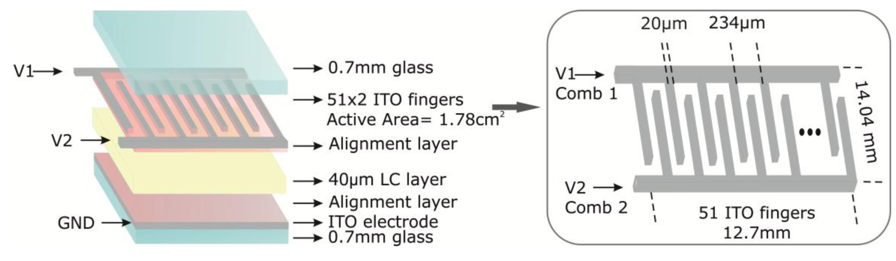 Sensors Free FullText A Novel HighSensitivity, LowPower, Liquid
