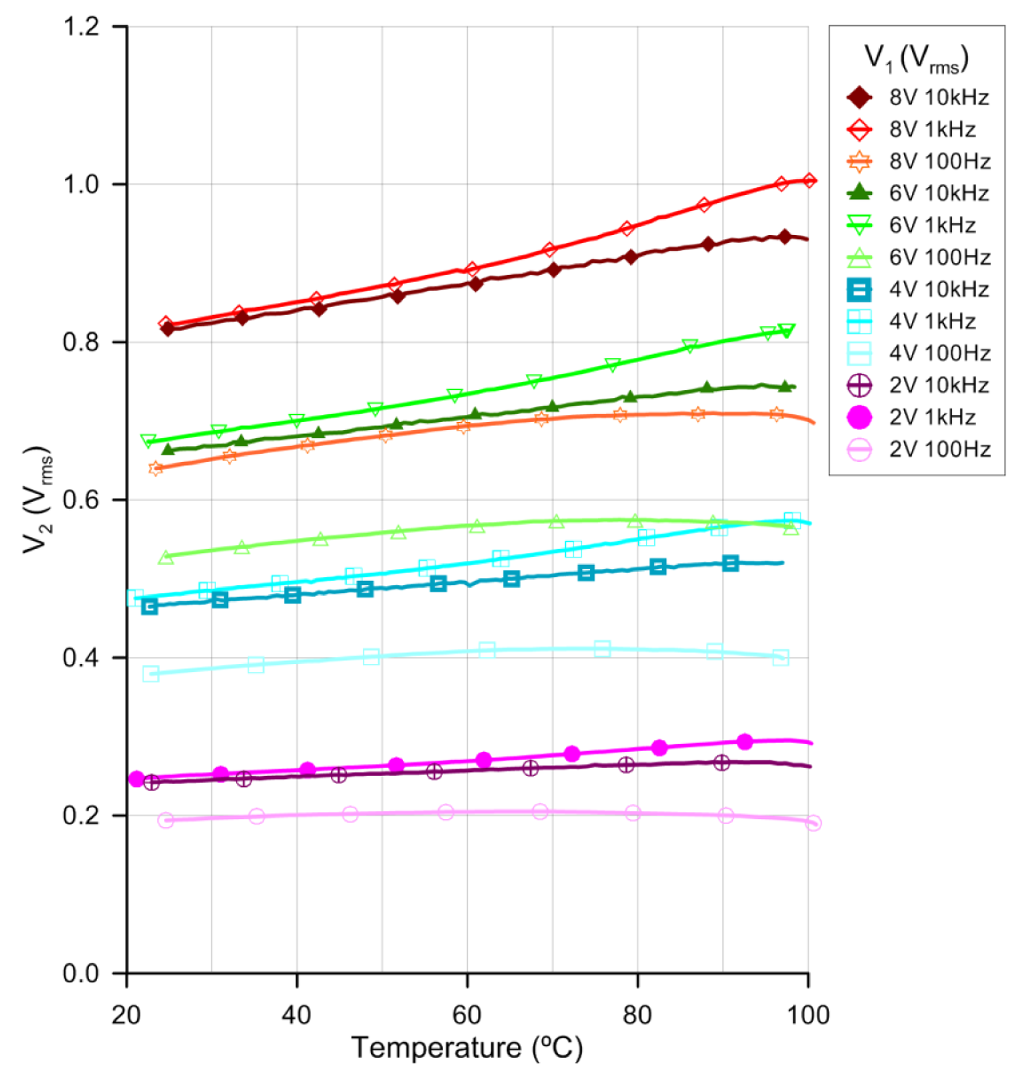 Sensors 14 06571f6 1024