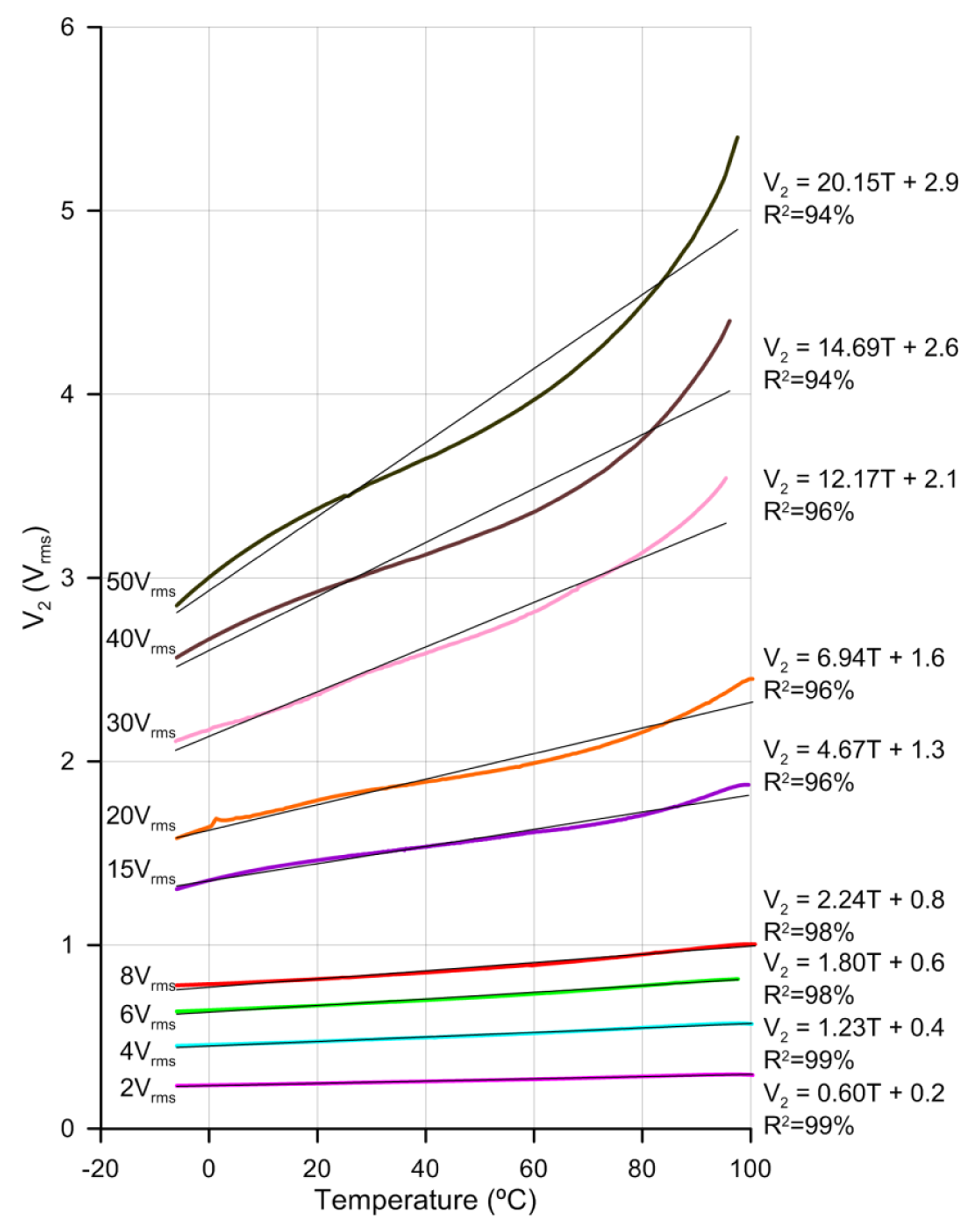Sensors 14 06571f7 1024