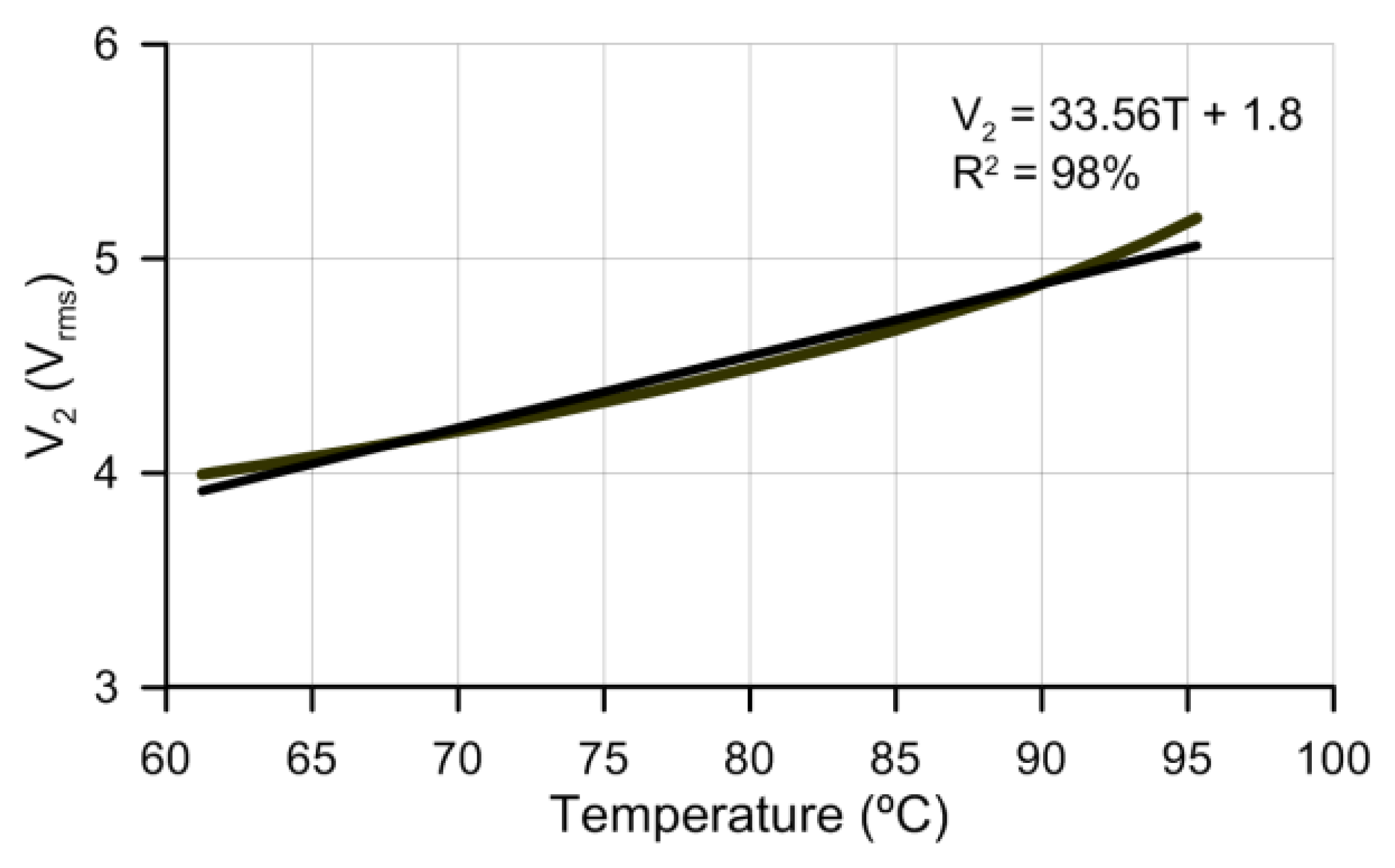 Sensors 14 06571f9 1024