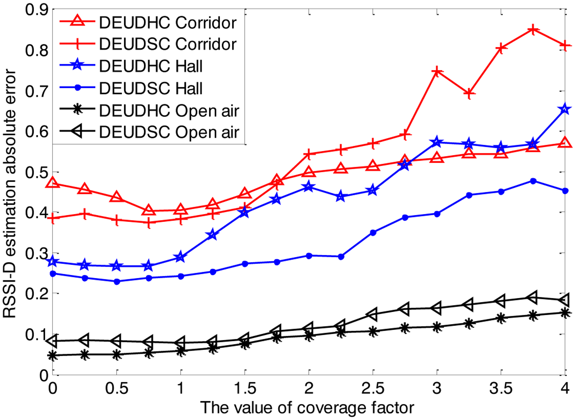 Sensors 14 06584f10 1024