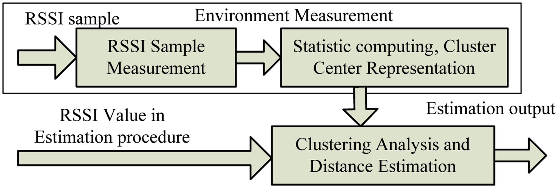 Sensors 14 06584f3 1024