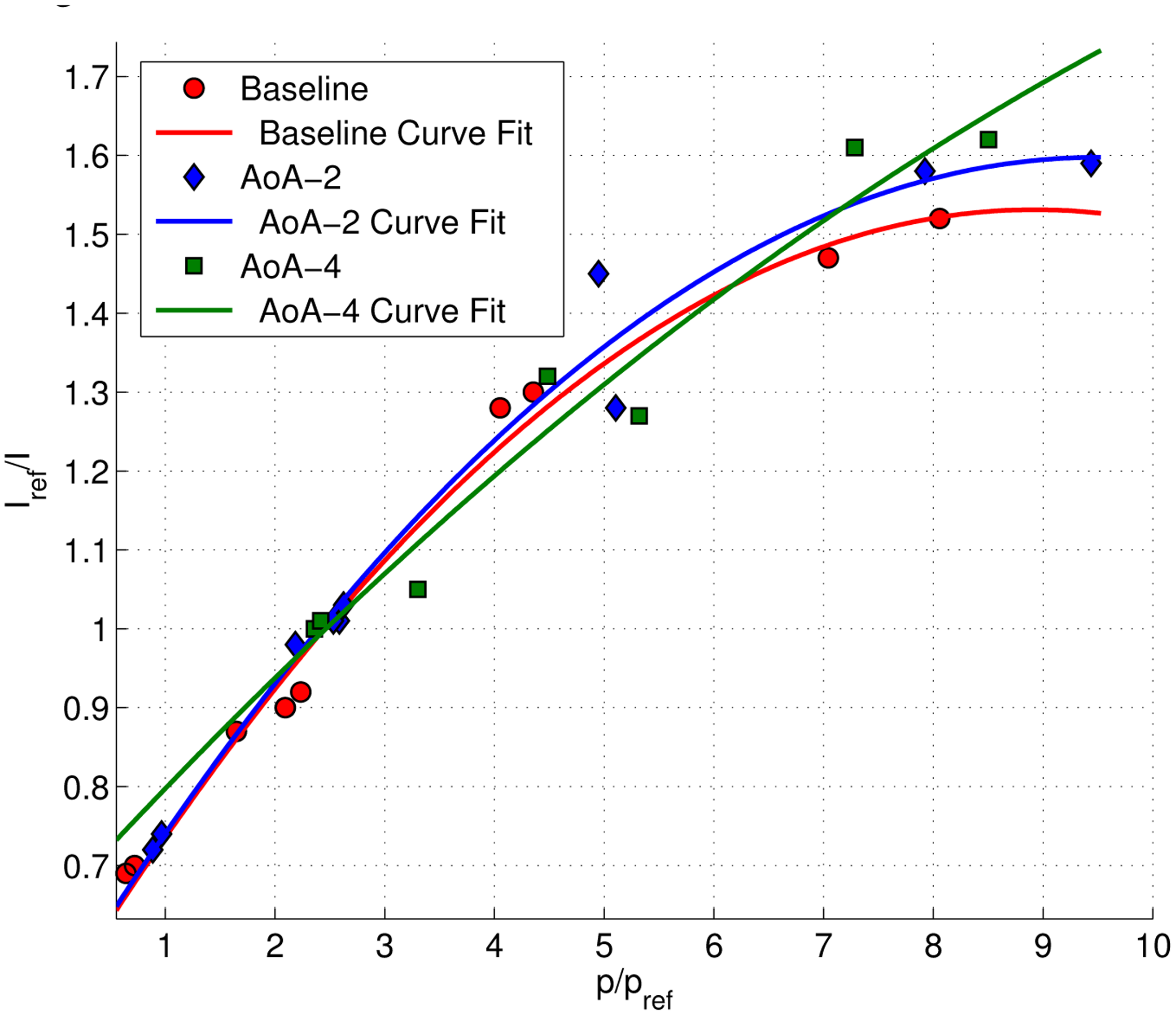 Sensors 14 06606f8 1024