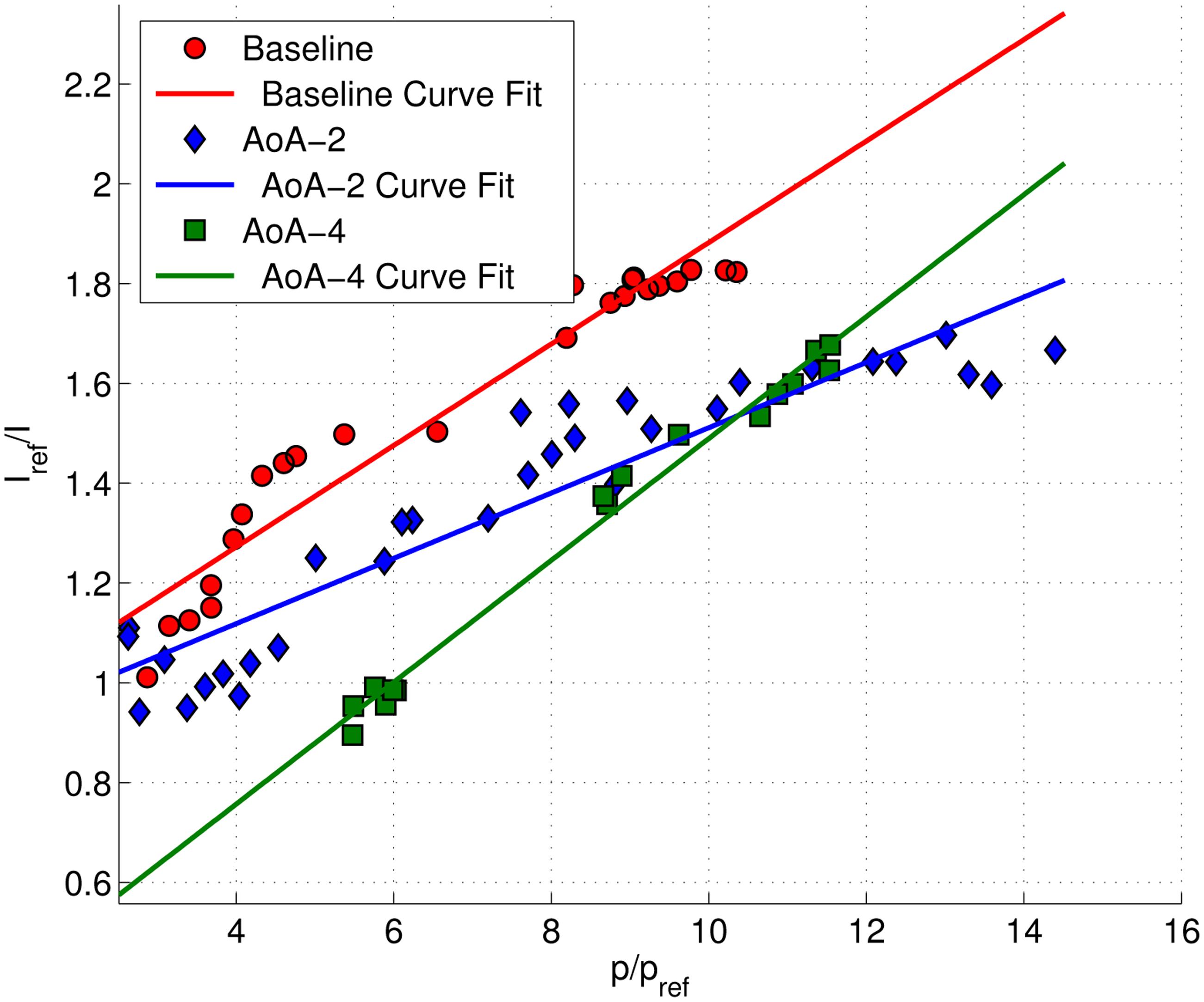 Sensors 14 06606f9 1024