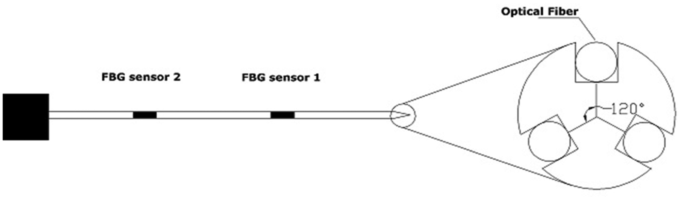 Sensors 14 06633f10 1024
