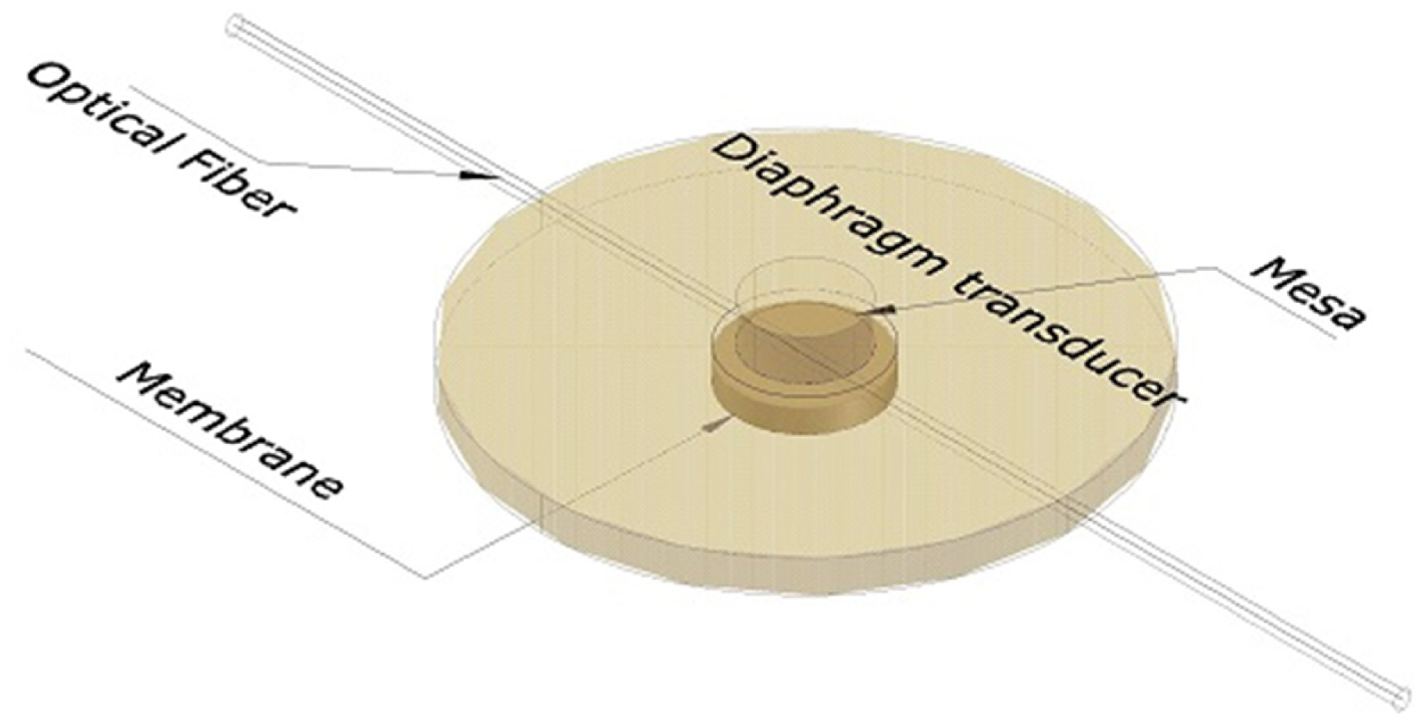 Sensors 14 06633f6 1024