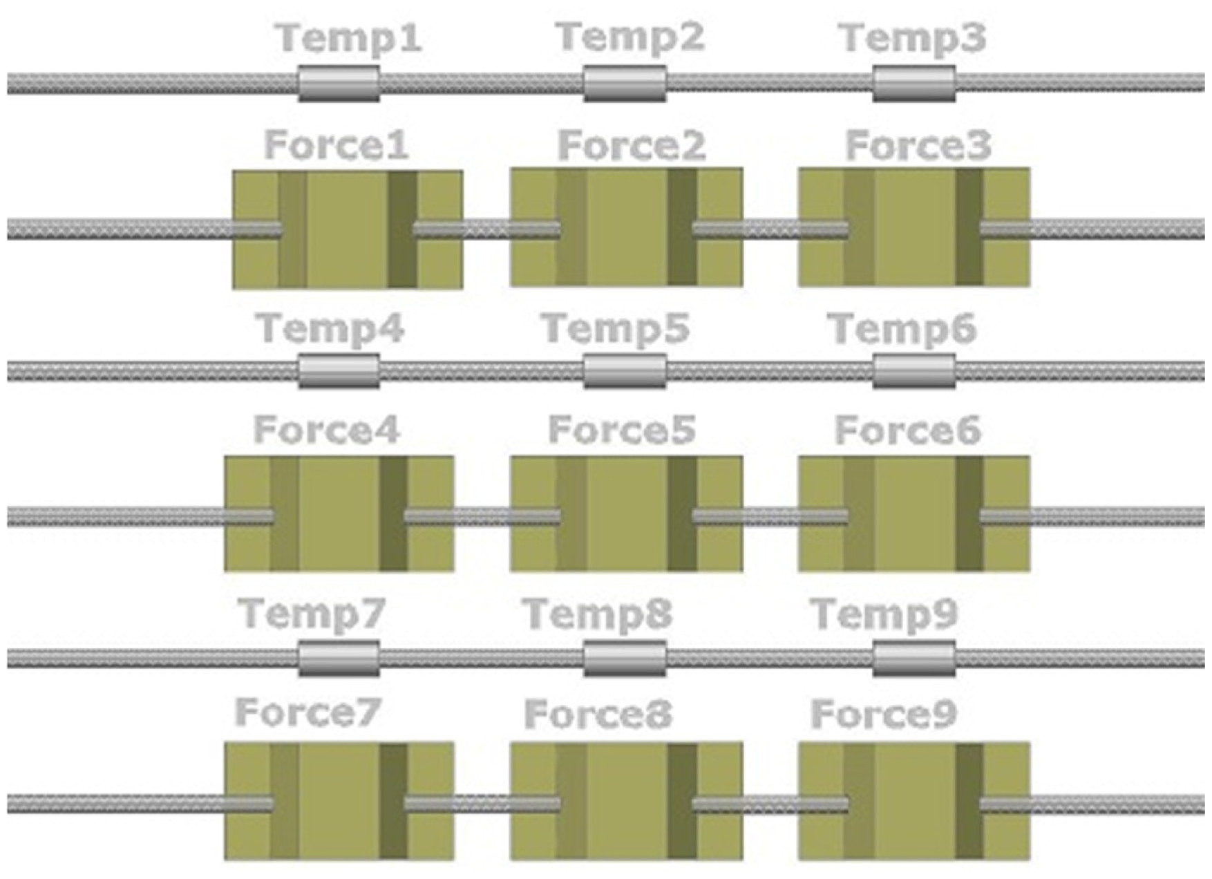 Sensors 14 06633f8 1024