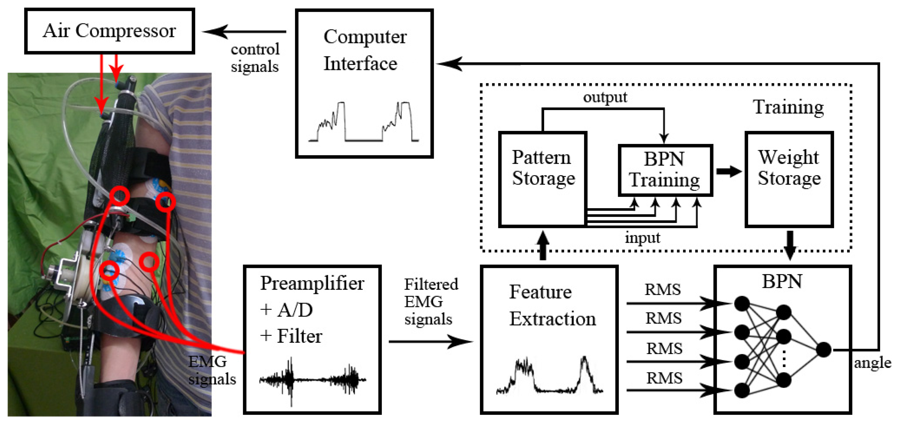 Sensors 14 06677f3 1024
