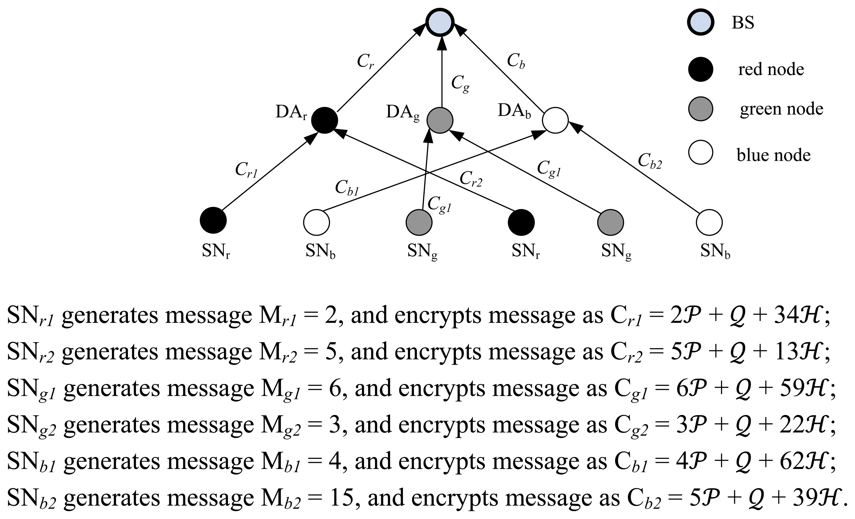 Sensors 14 06701f2 1024