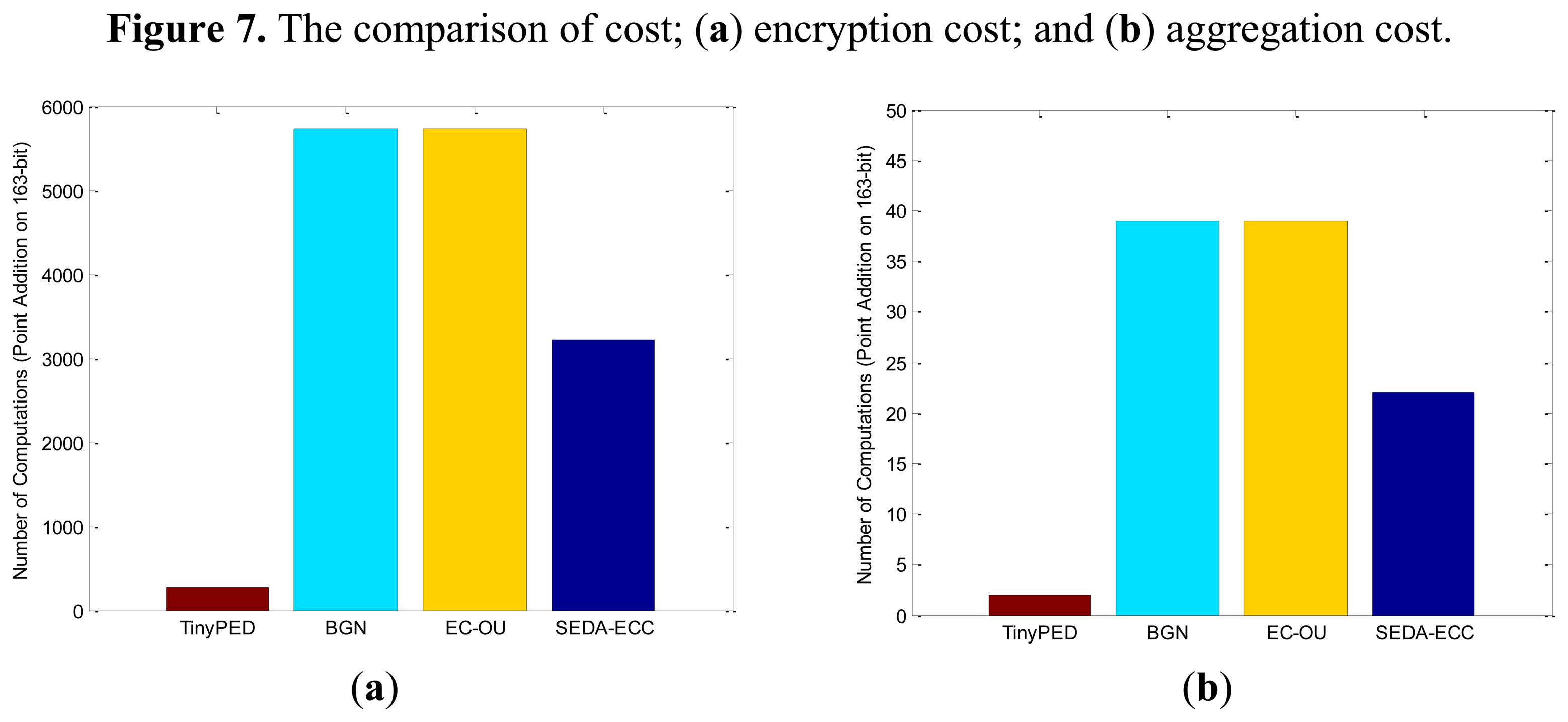 Sensors 14 06701f7 1024
