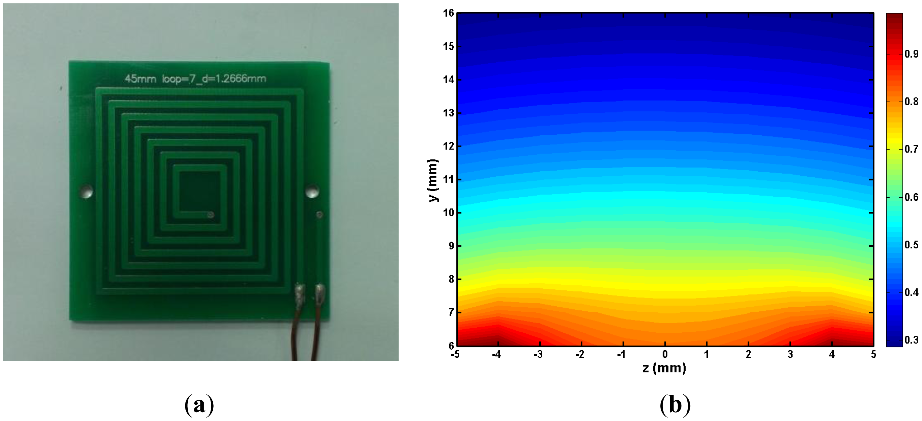 Sensors 14 06797f3 1024