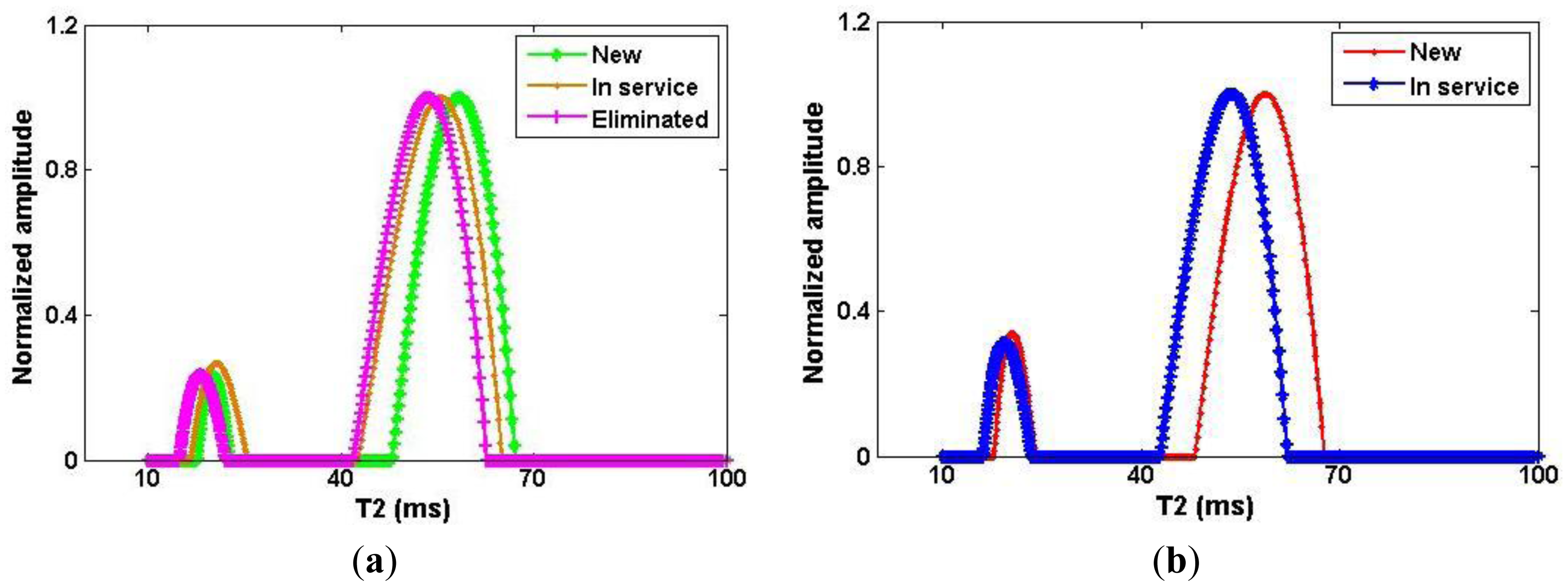 Sensors 14 06797f5 1024