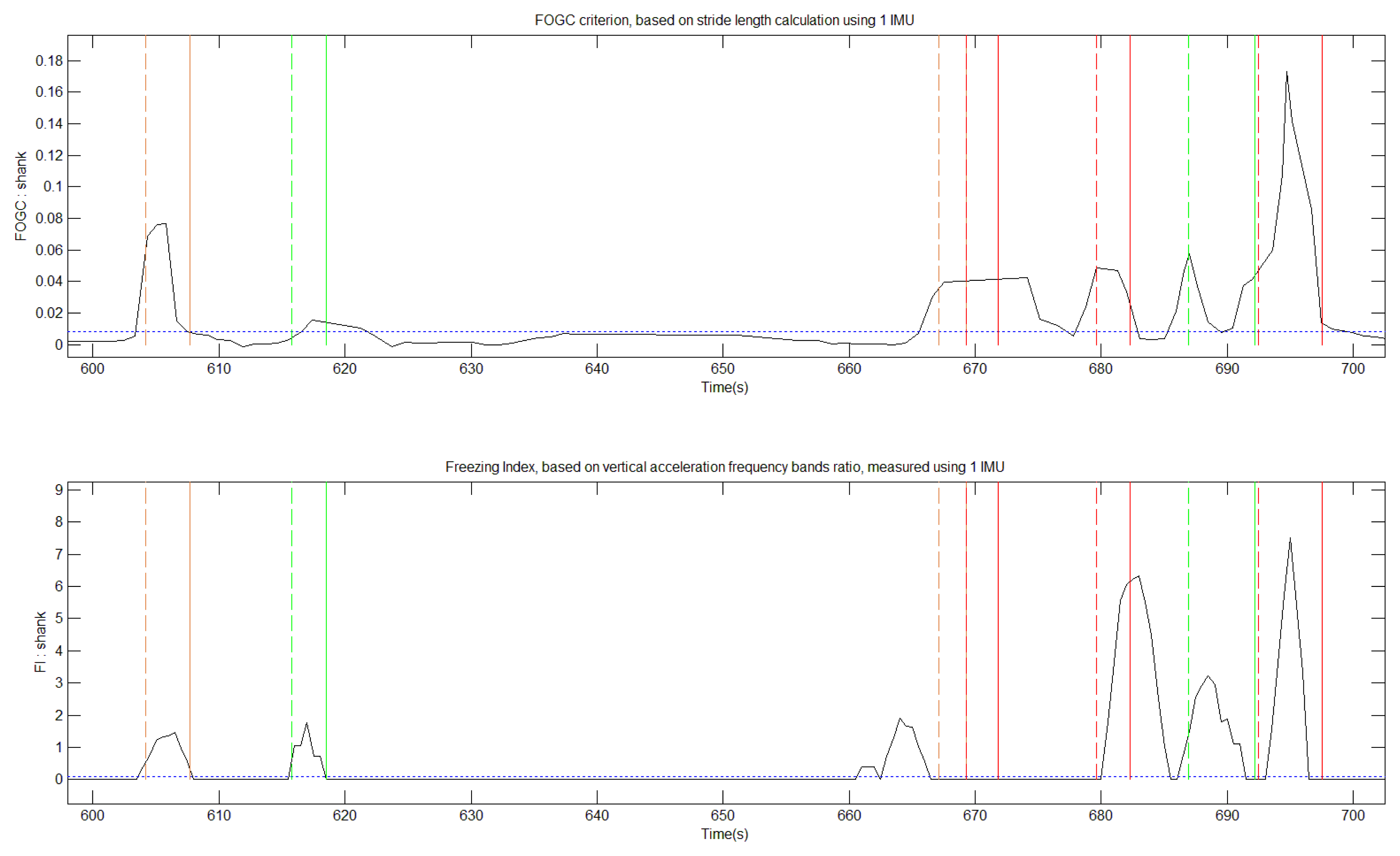 Sensors 14 06819f4 1024