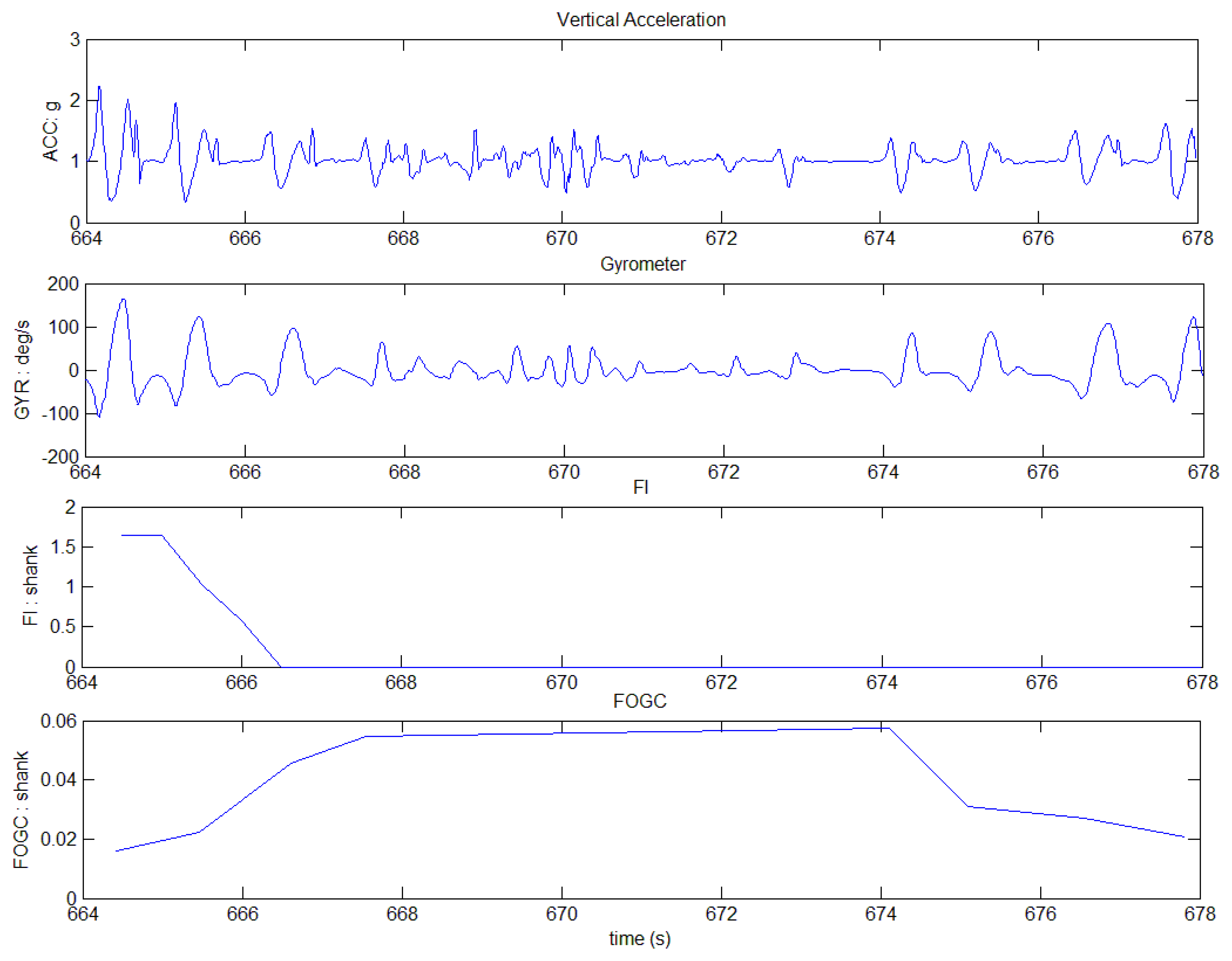 Sensors 14 06819f5 1024
