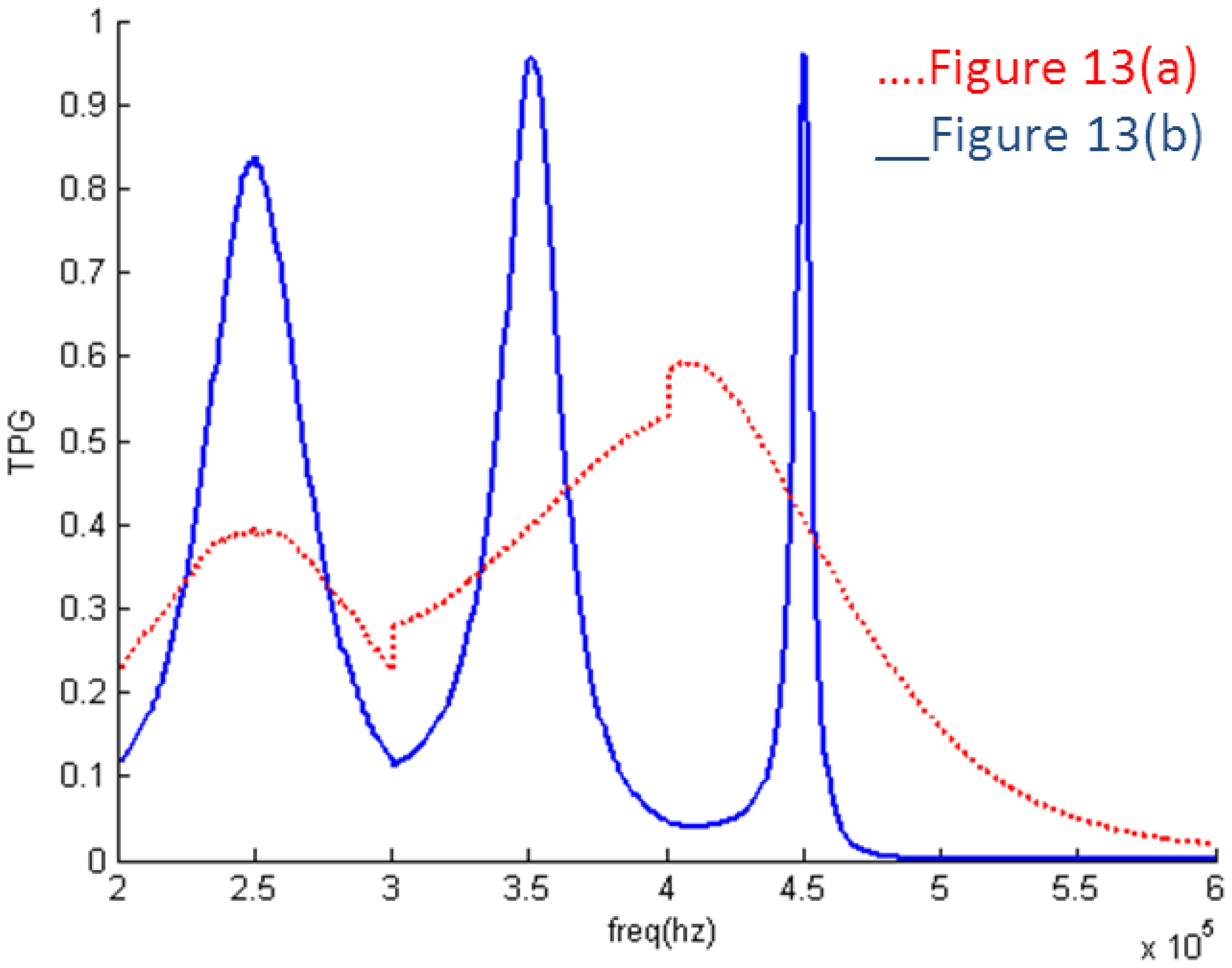 Sensors 14 06828f14 1024
