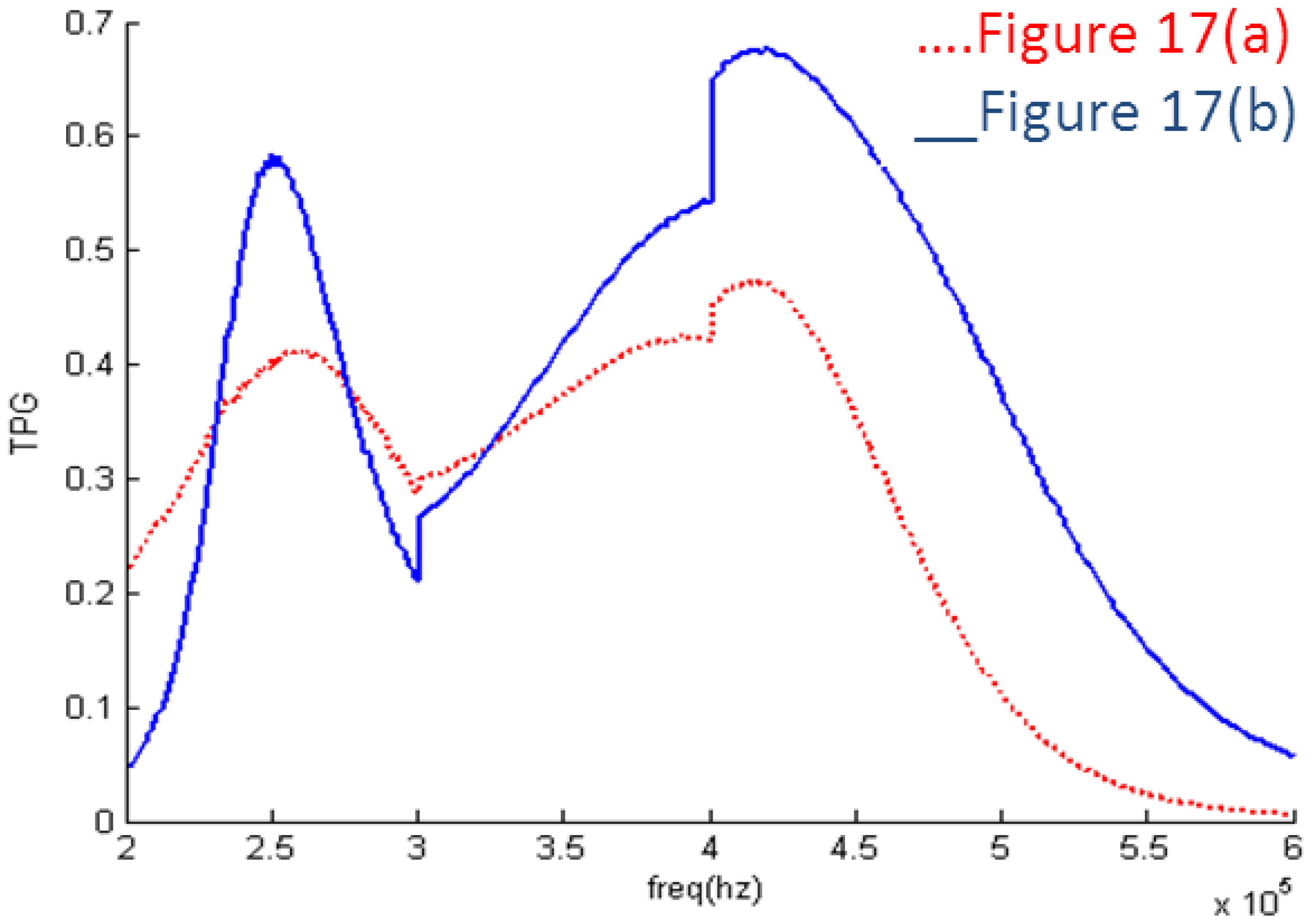 Sensors 14 06828f18 1024