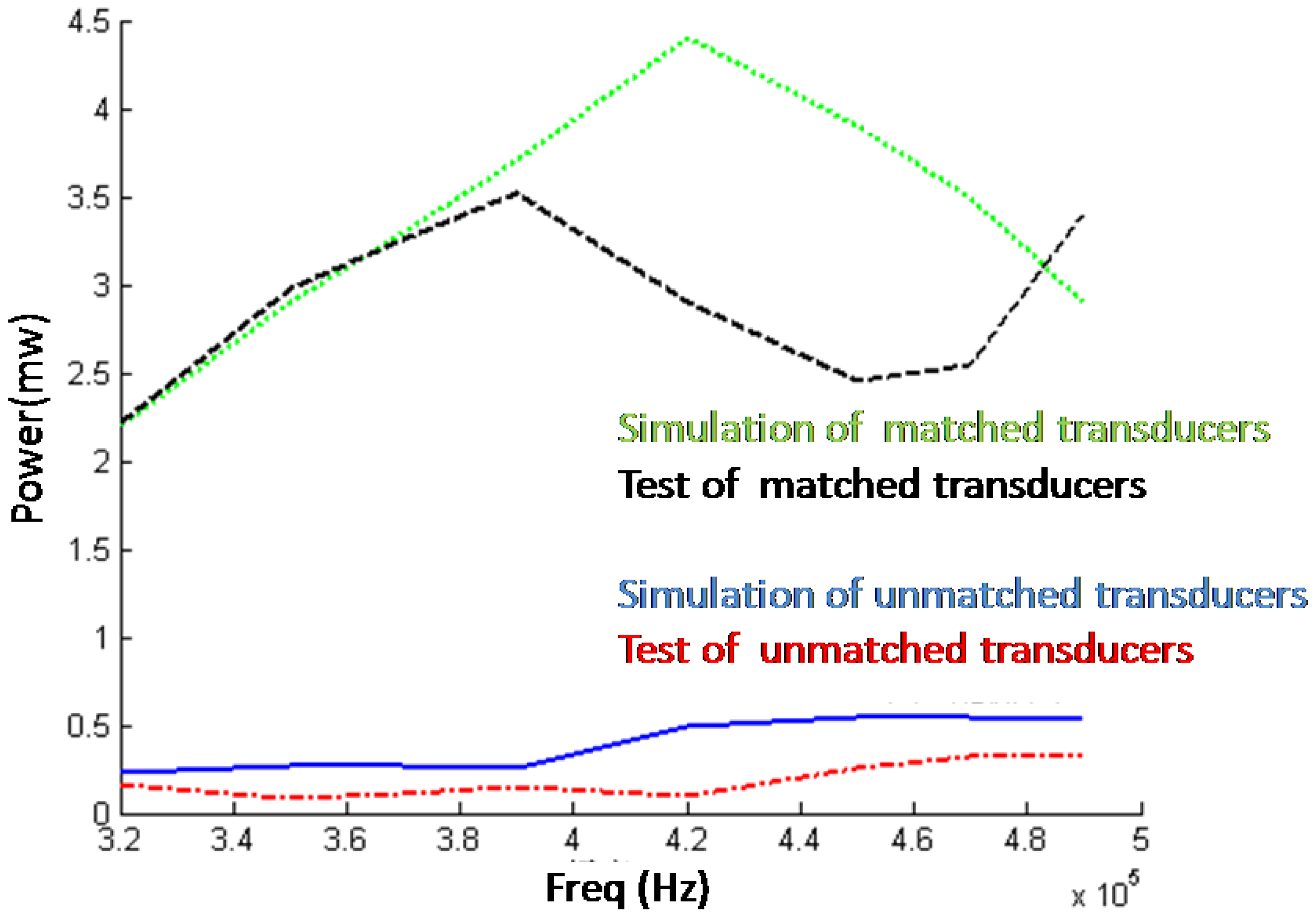Sensors 14 06828f20 1024