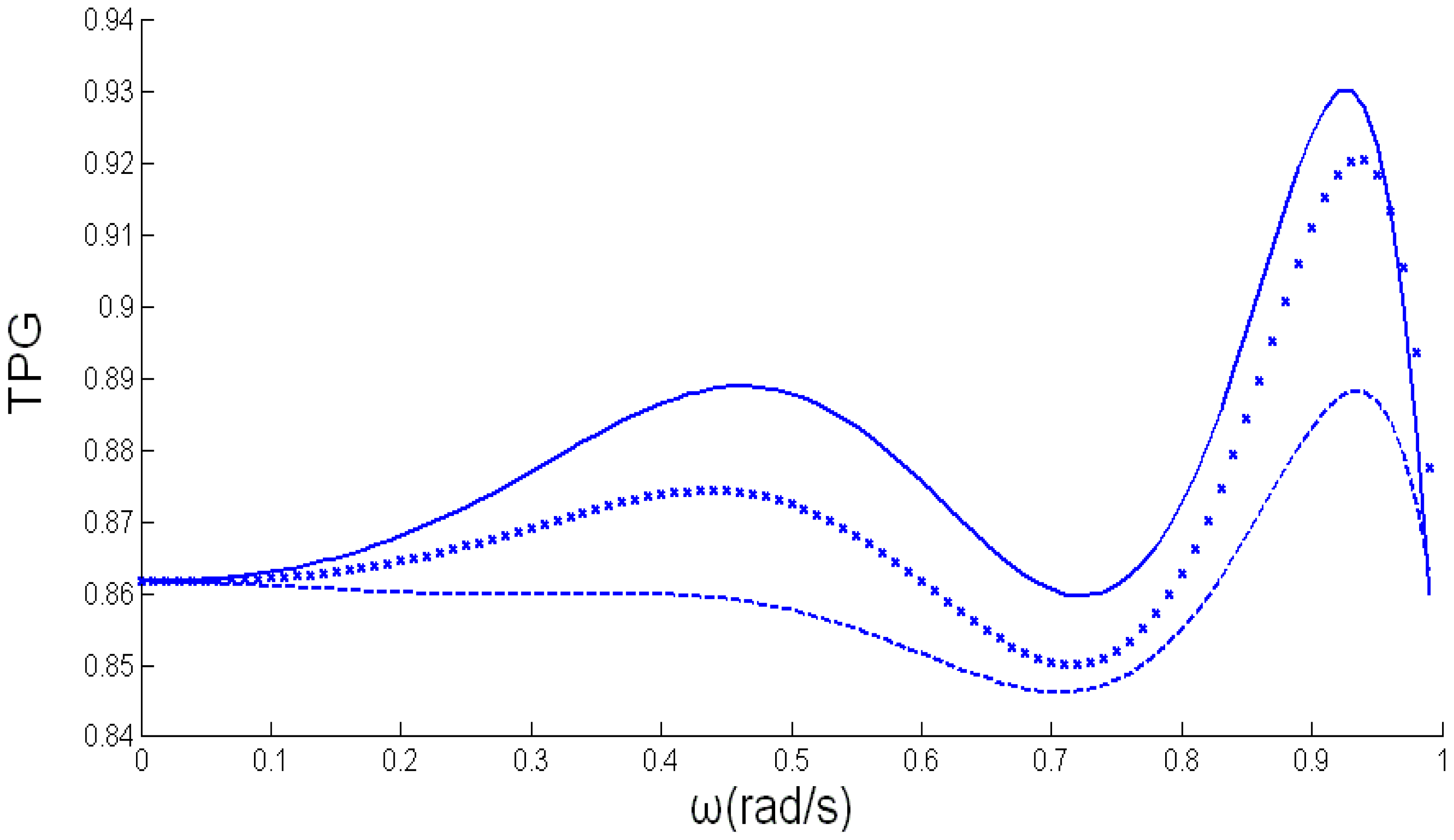 Sensors 14 06828f5 1024