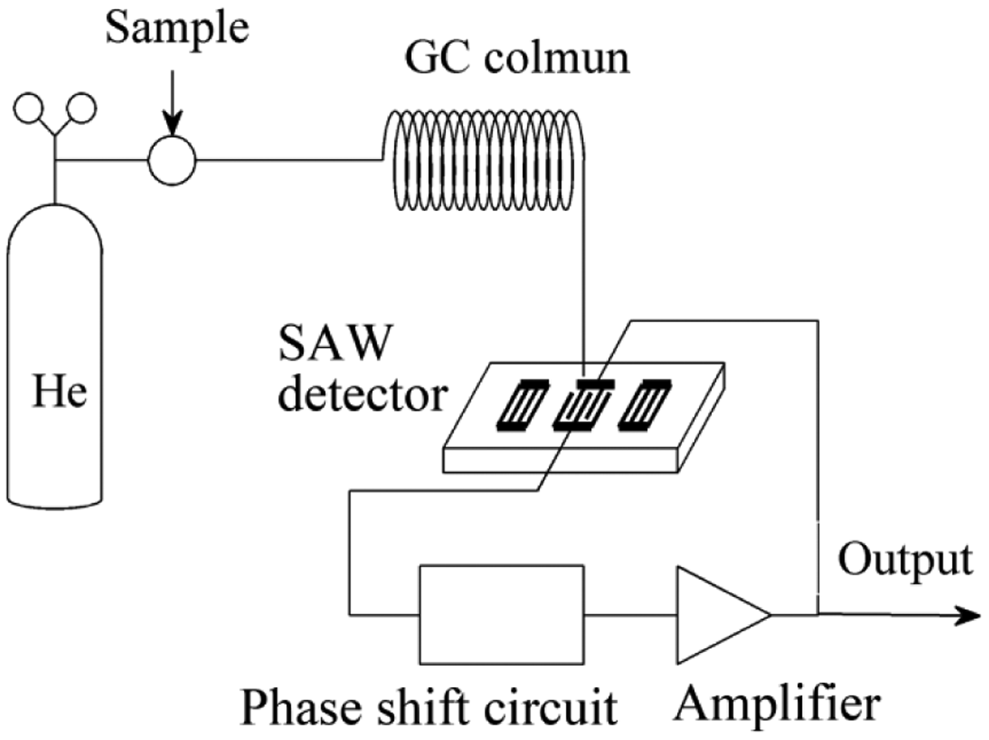 Response Mechanism for Surface Acoustic Wave Gas Sensors Based on ...