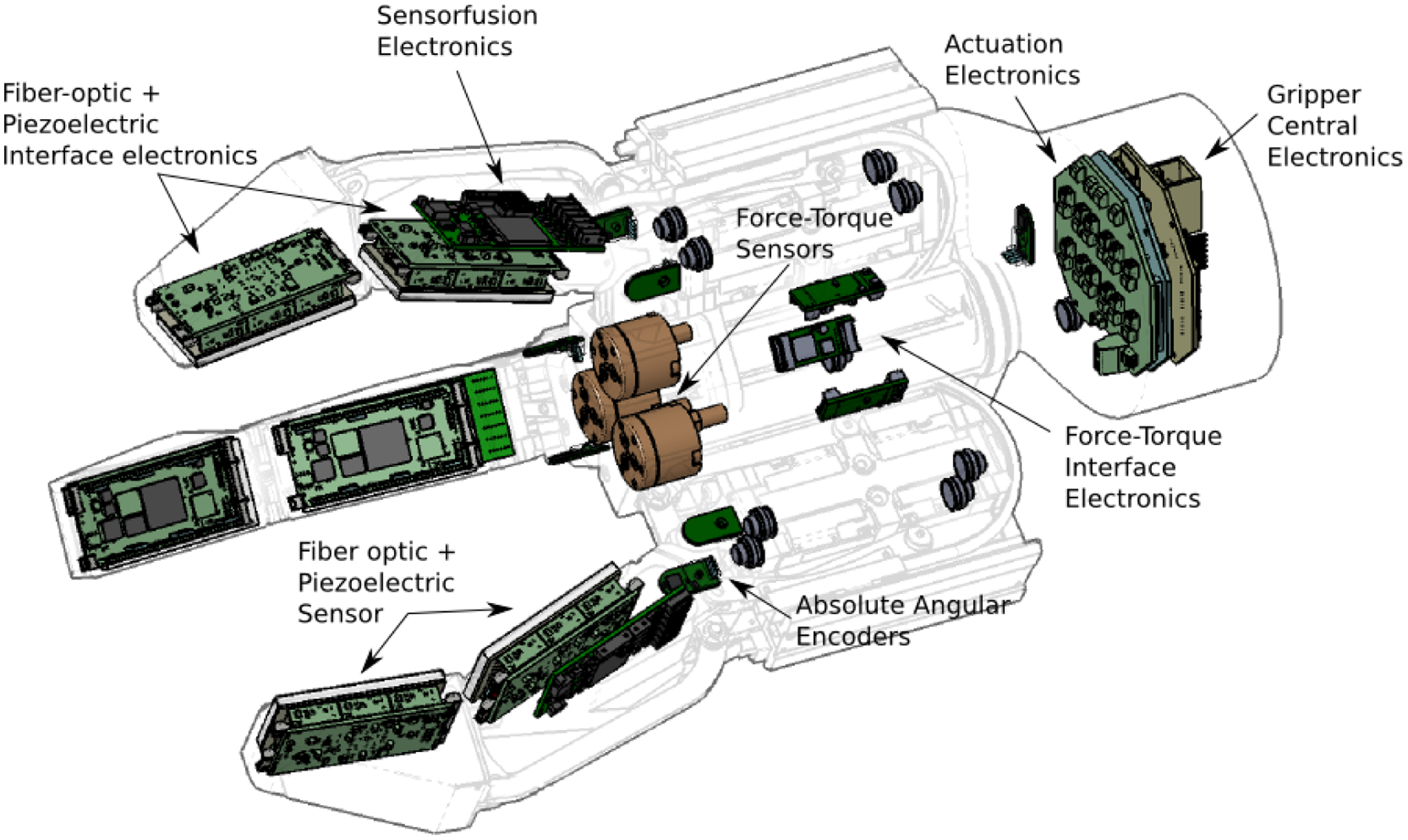 Sensors 14 06854f1 1024