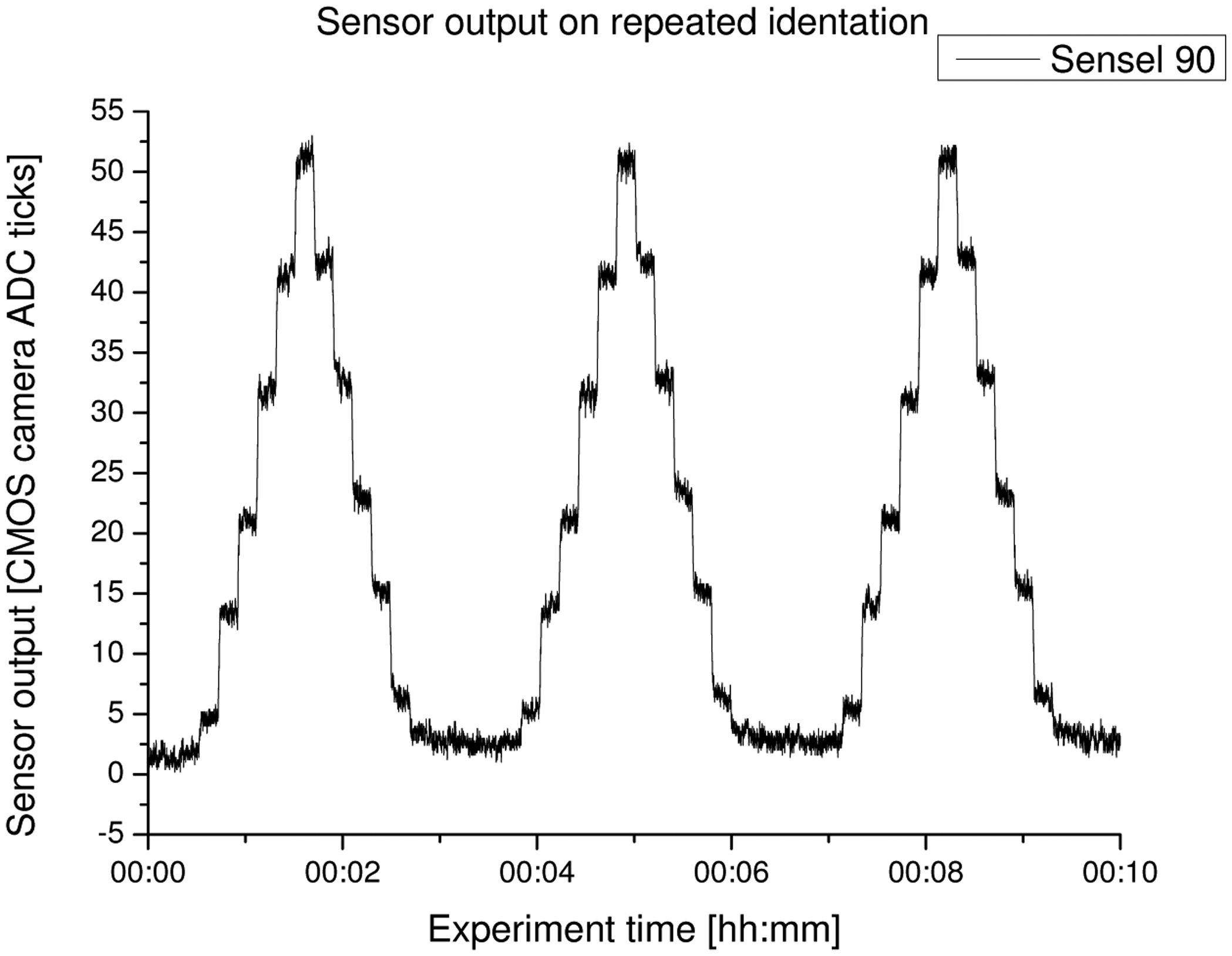 Sensors 14 06854f16 1024