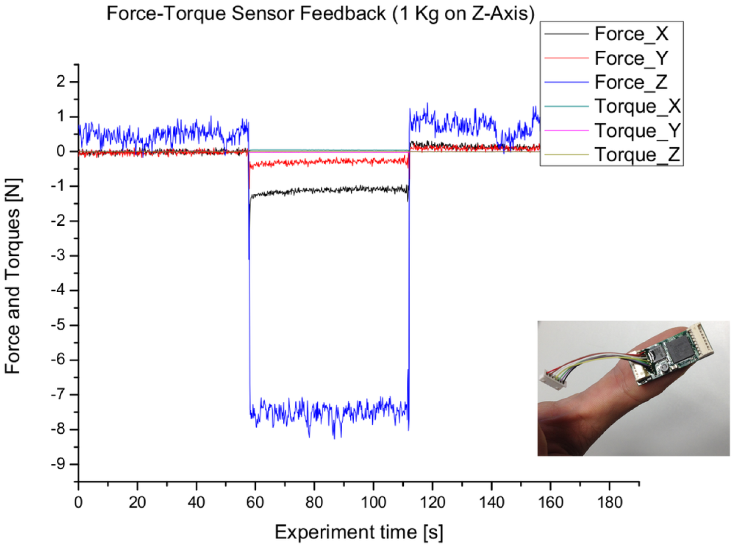 Sensors 14 06854f2 1024