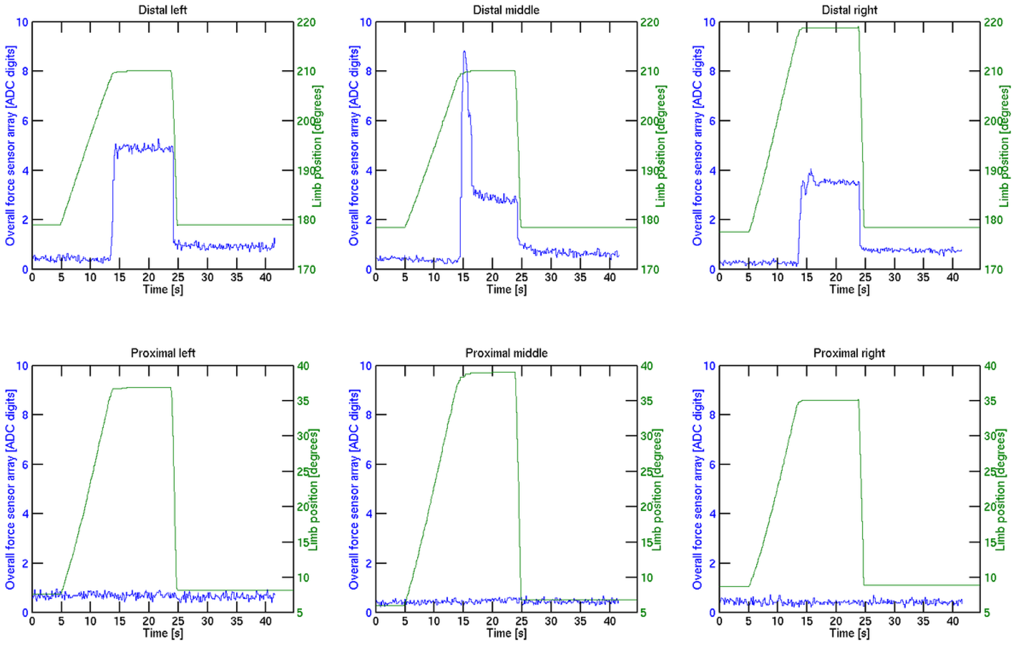 Sensors 14 06854f20 1024