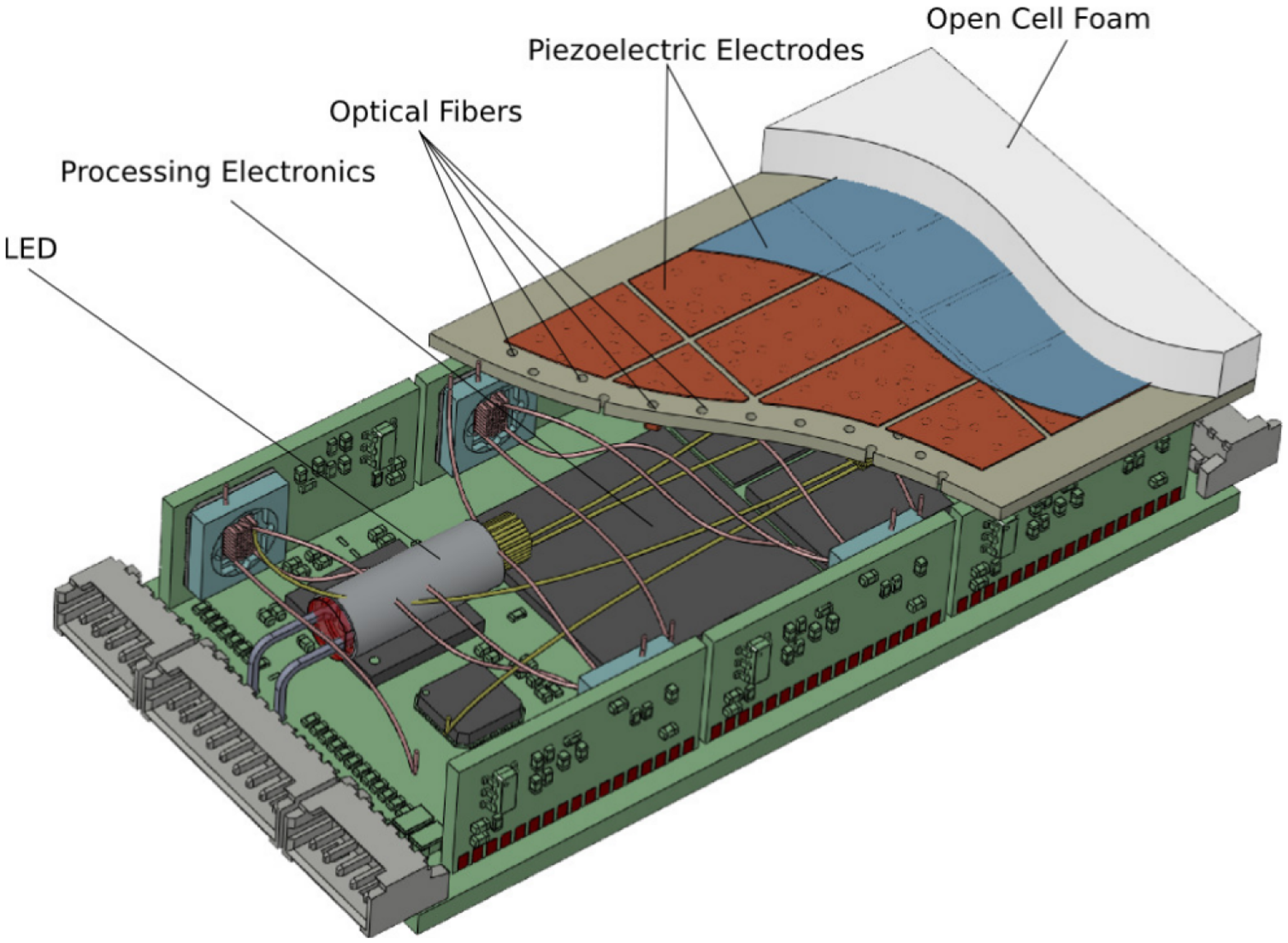 Sensors 14 06854f6 1024