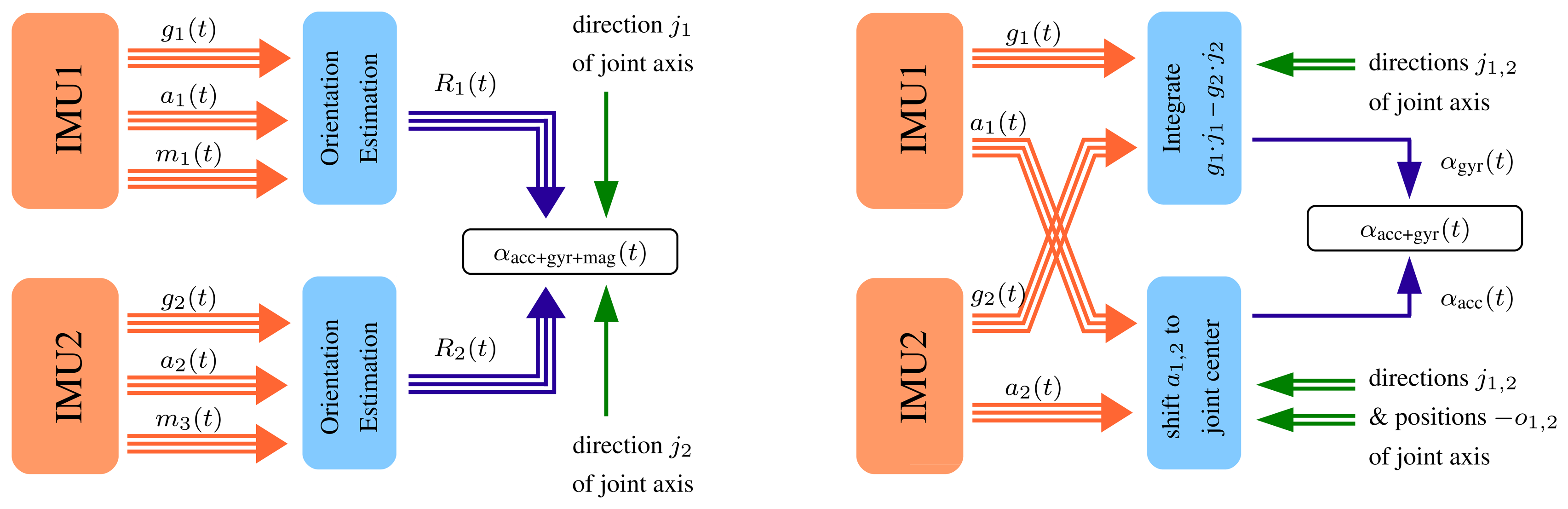 Sensors 14 06891f5 1024